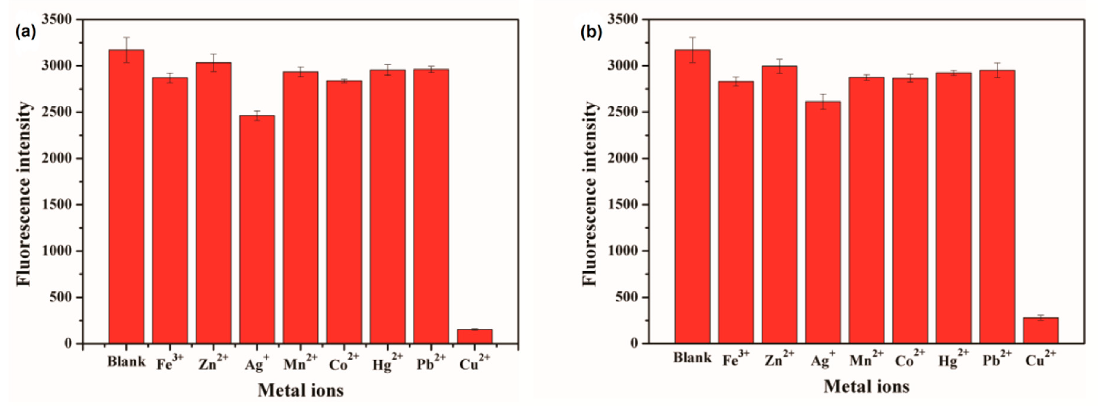 Chemosensors 07 00047 g004