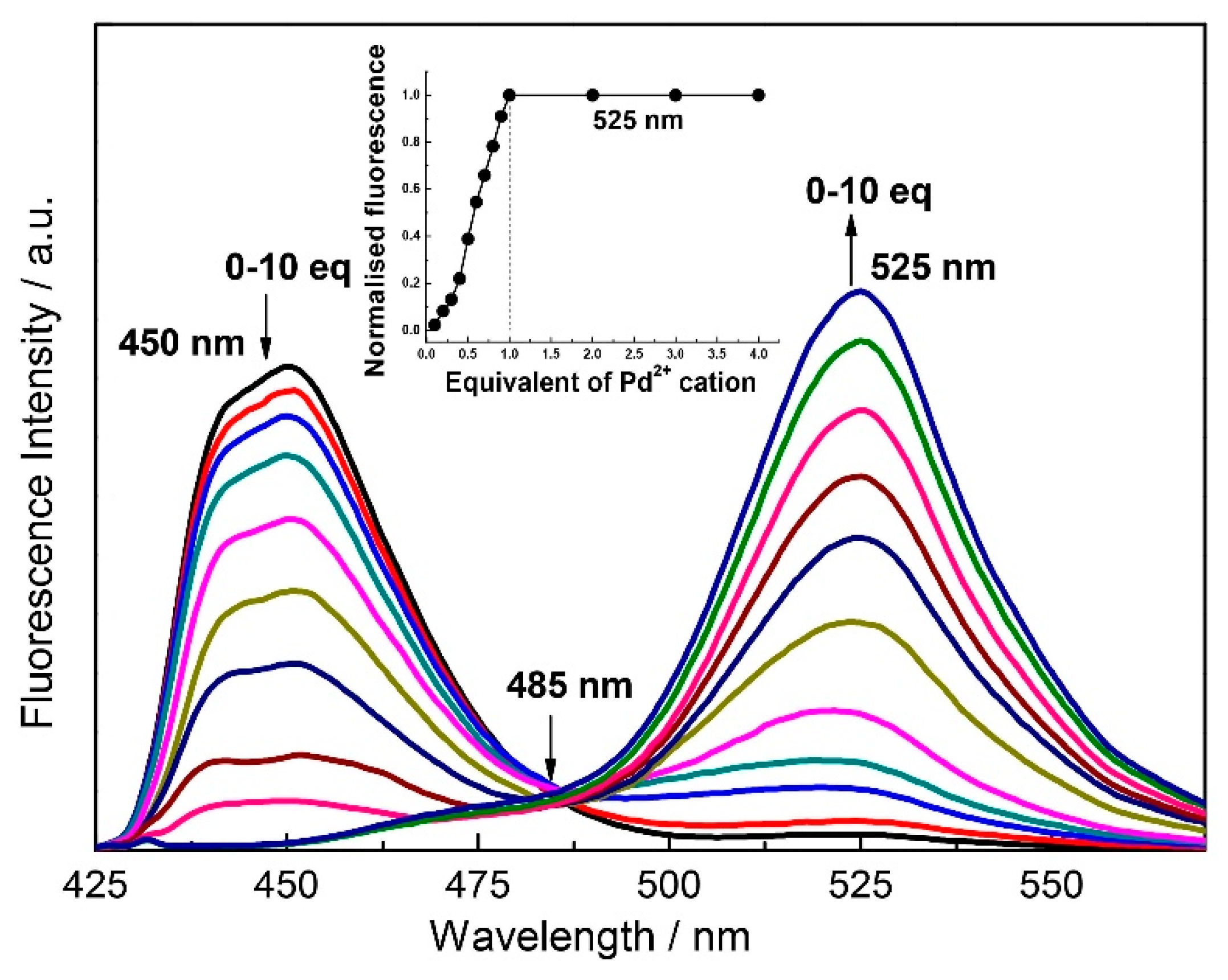 Chemosensors 08 00004 g002