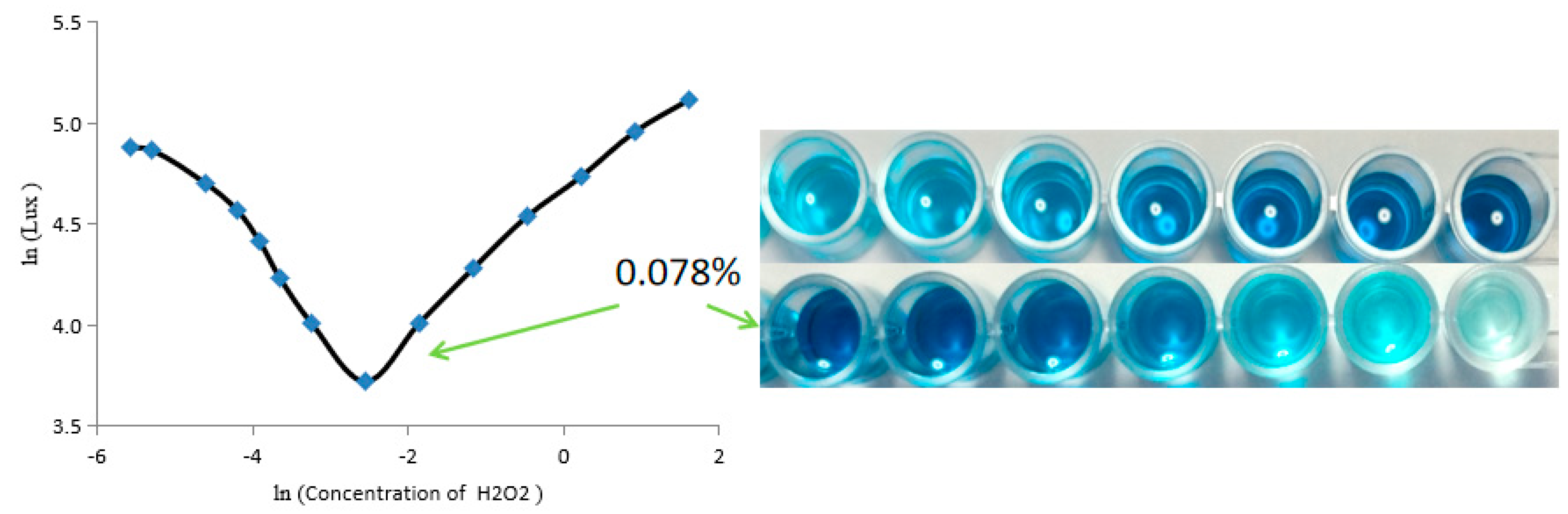 Chemosensors 08 00010 g003