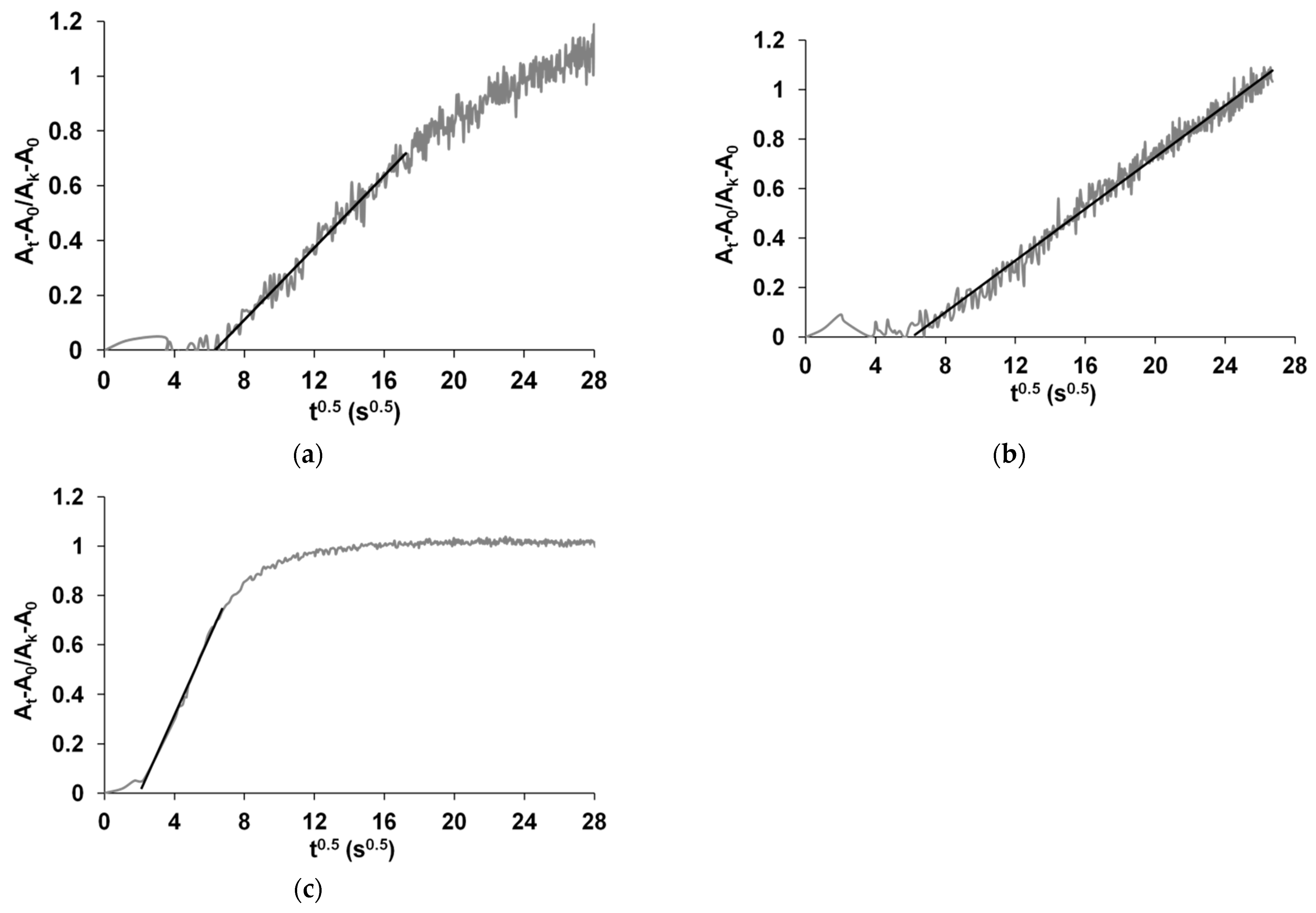 Chemosensors 09 00206 g005