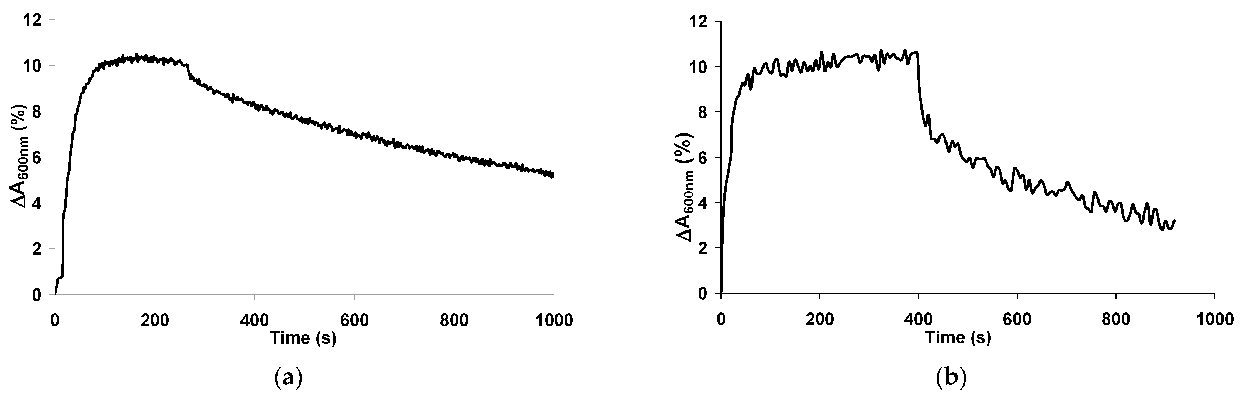Chemosensors 09 00206 g008