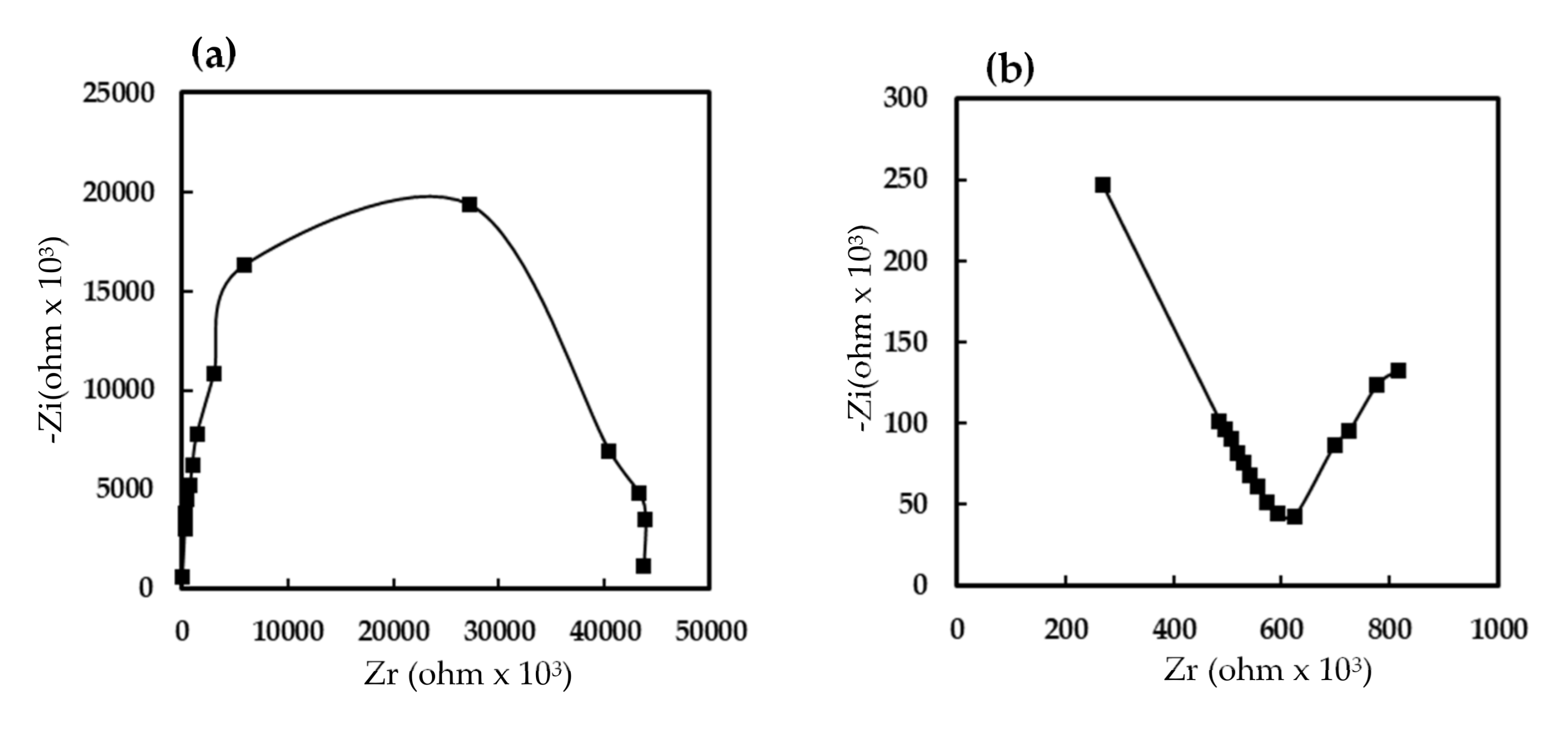 Chemosensors 09 00288 g006a