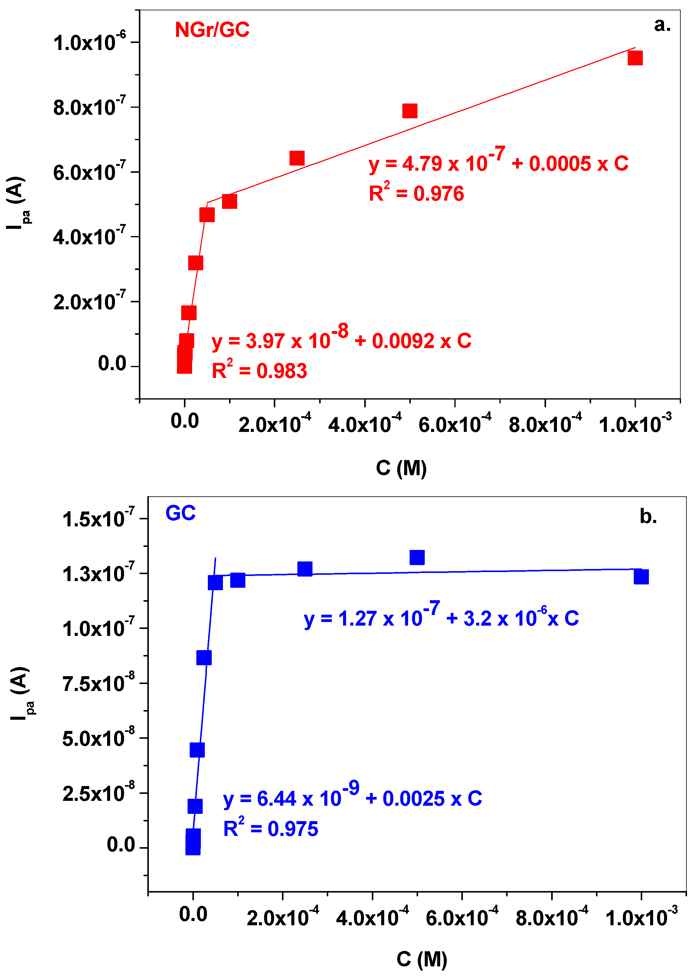 Chemosensors 10 00047 g008a