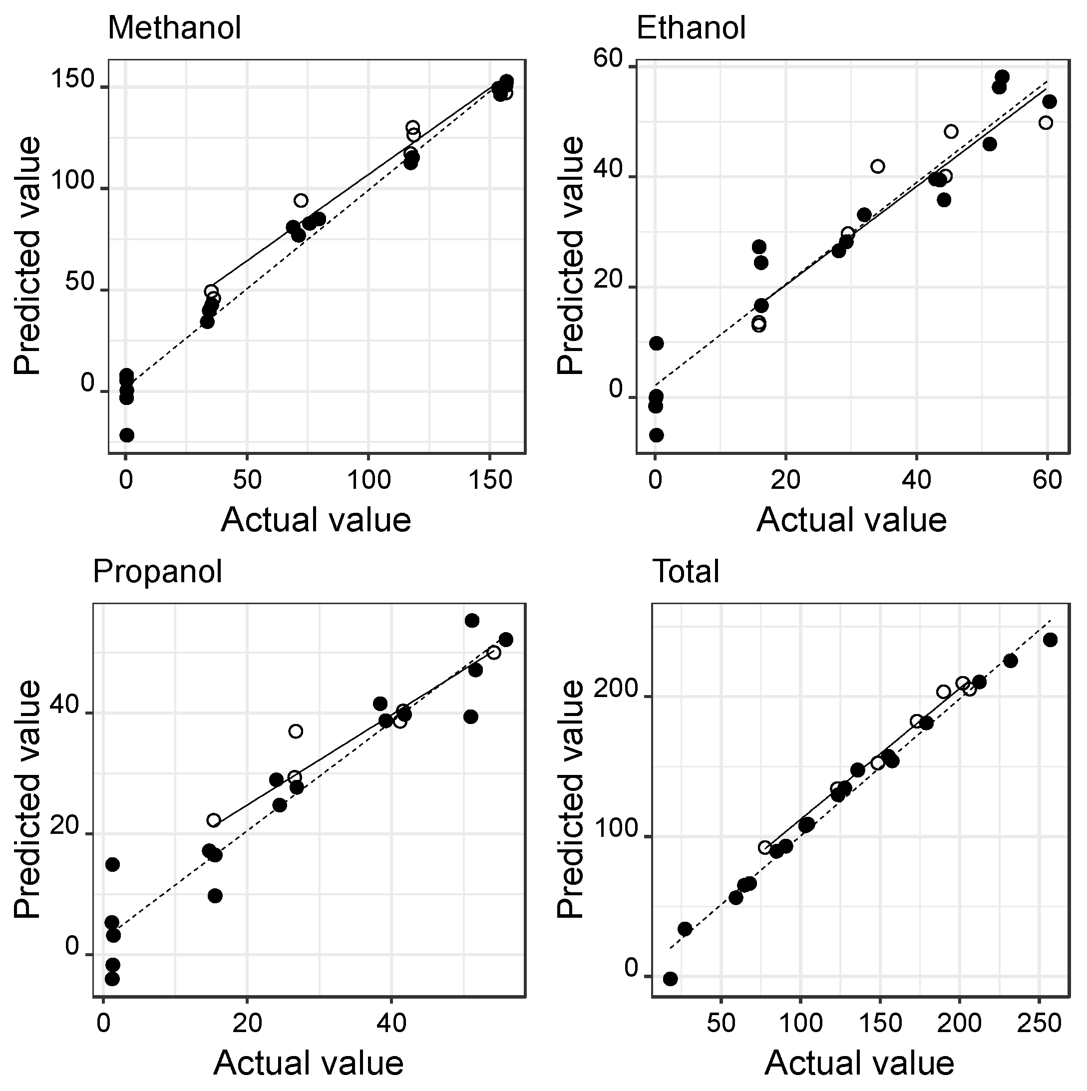 Chemosensors 10 00261 g003