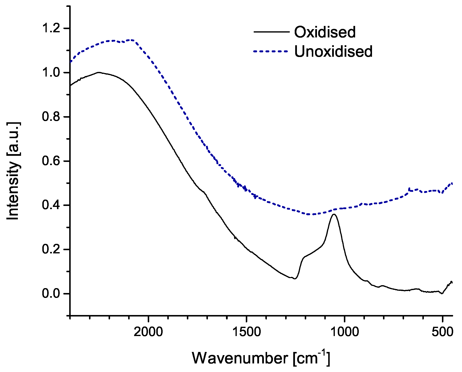 Chemosensors 10 00349 g004