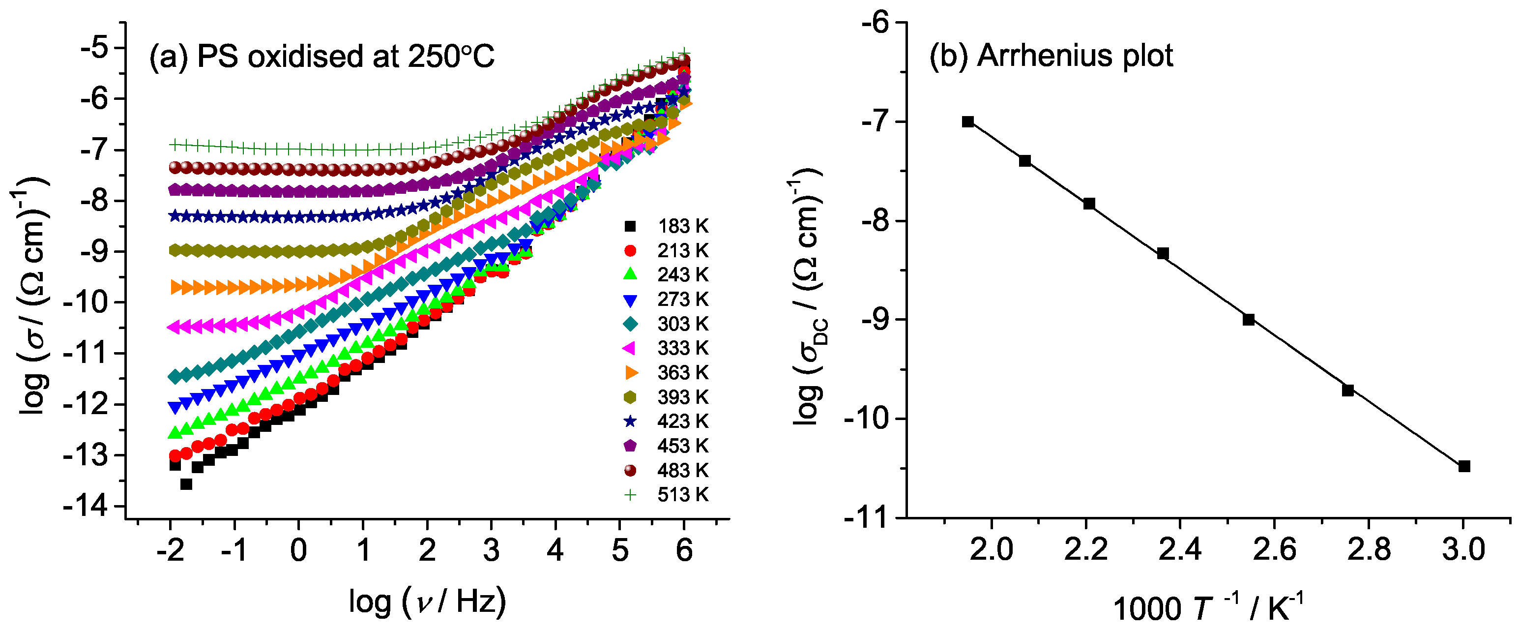 Chemosensors 10 00349 g006