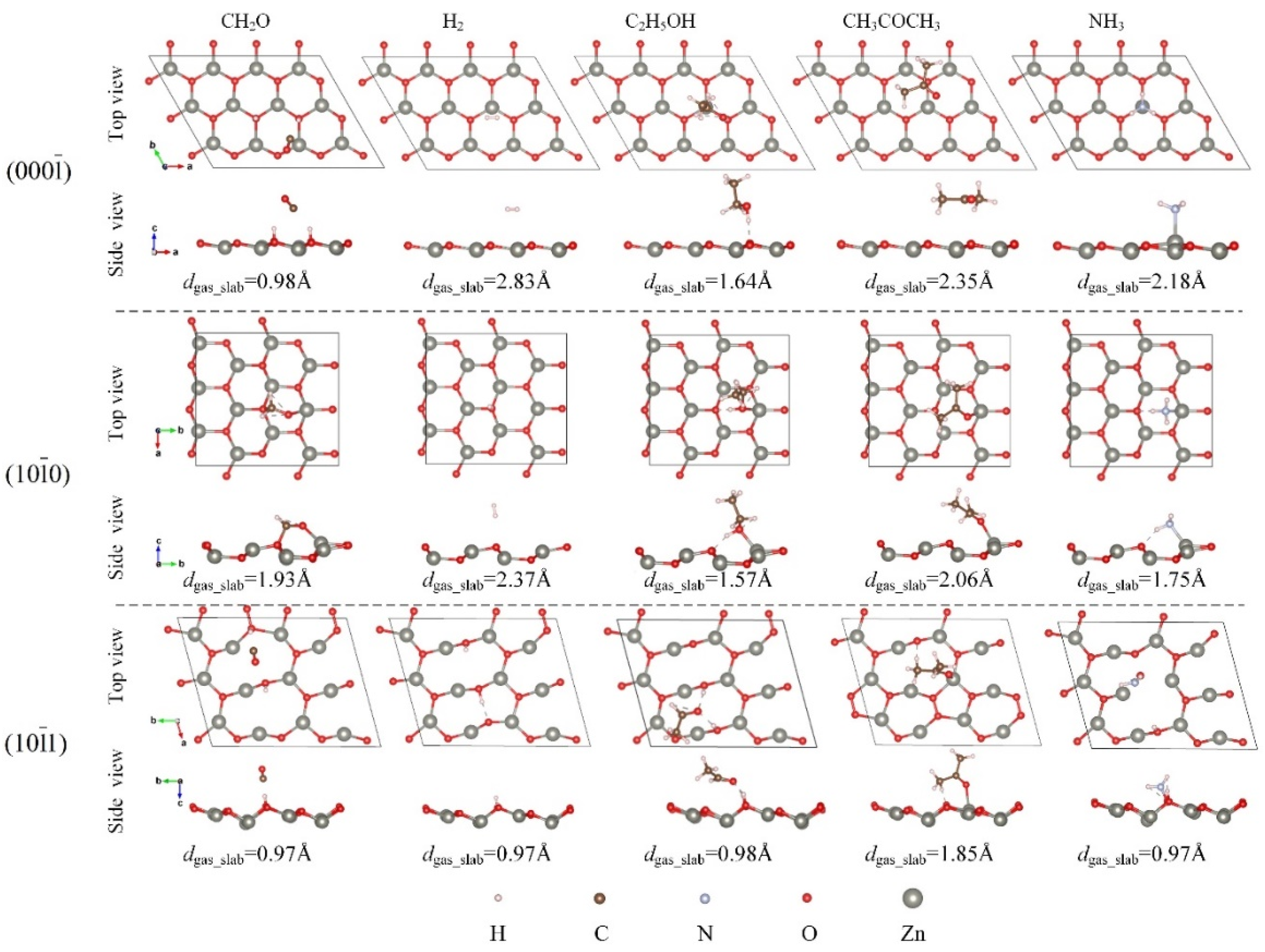 Chemosensors 10 00436 g002