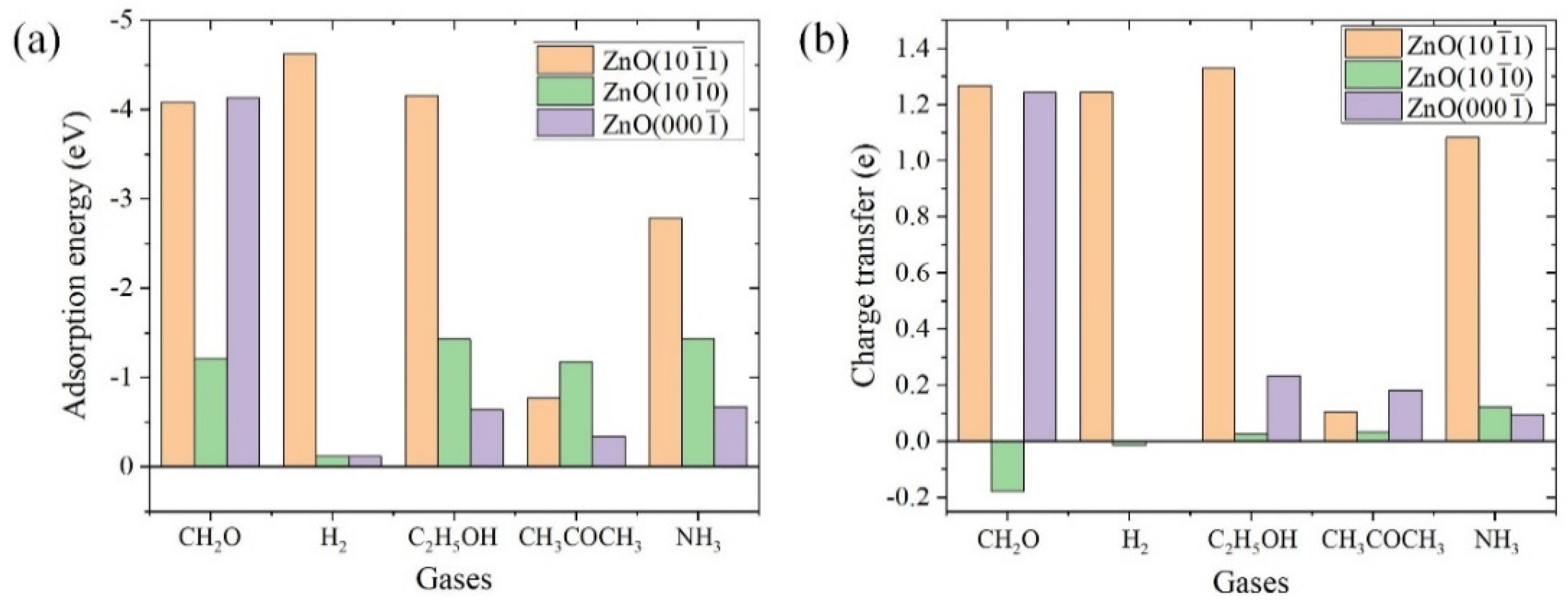 Chemosensors 10 00436 g003