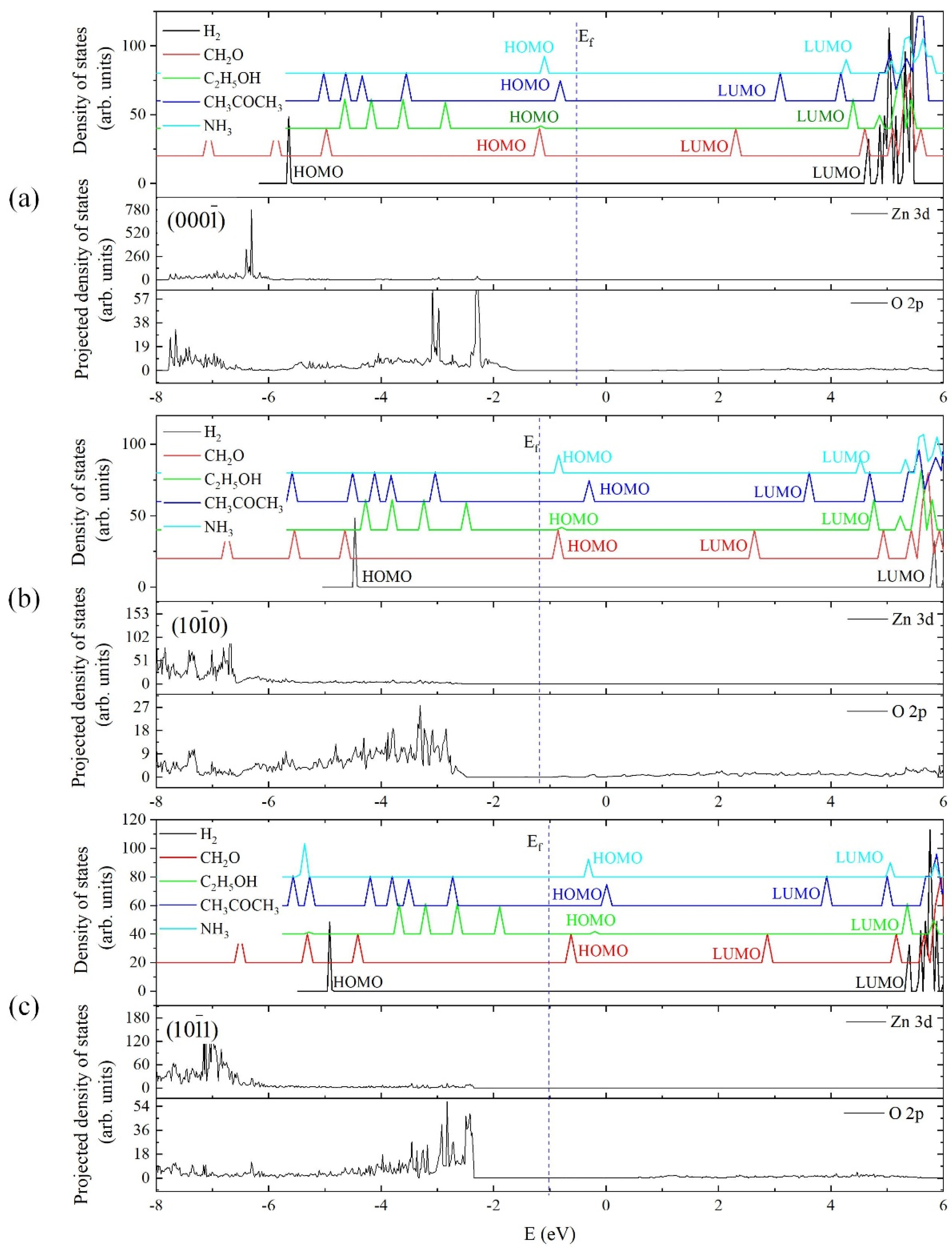 Chemosensors 10 00436 g007