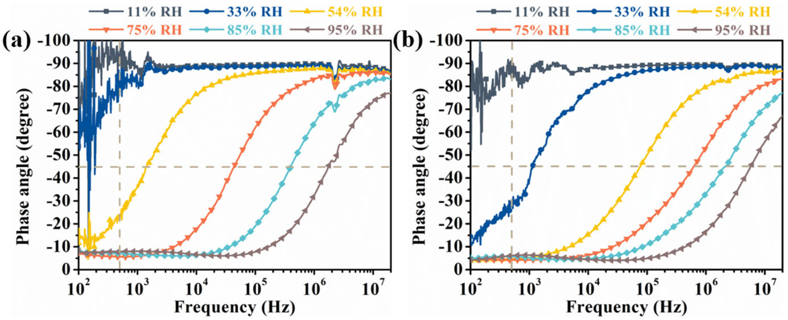 Chemosensors, Free Full-Text