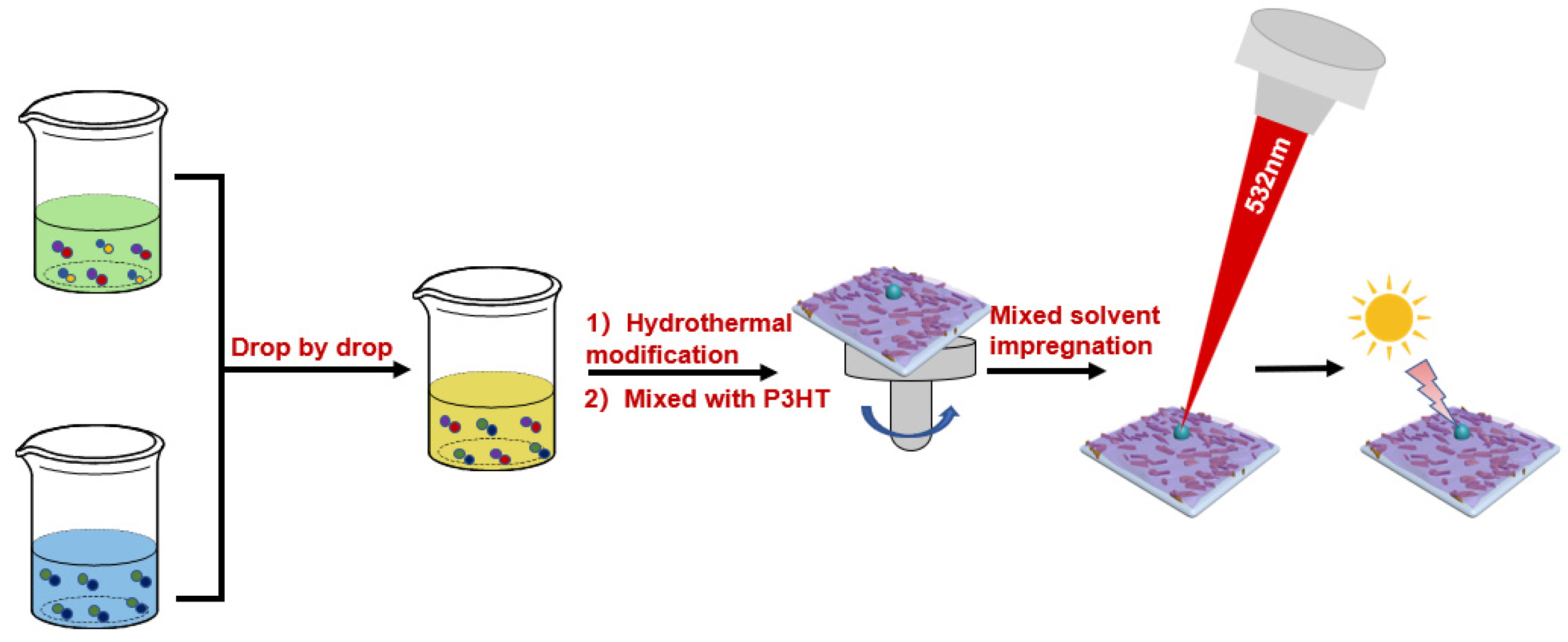 Chemosensors 10 00469 g001