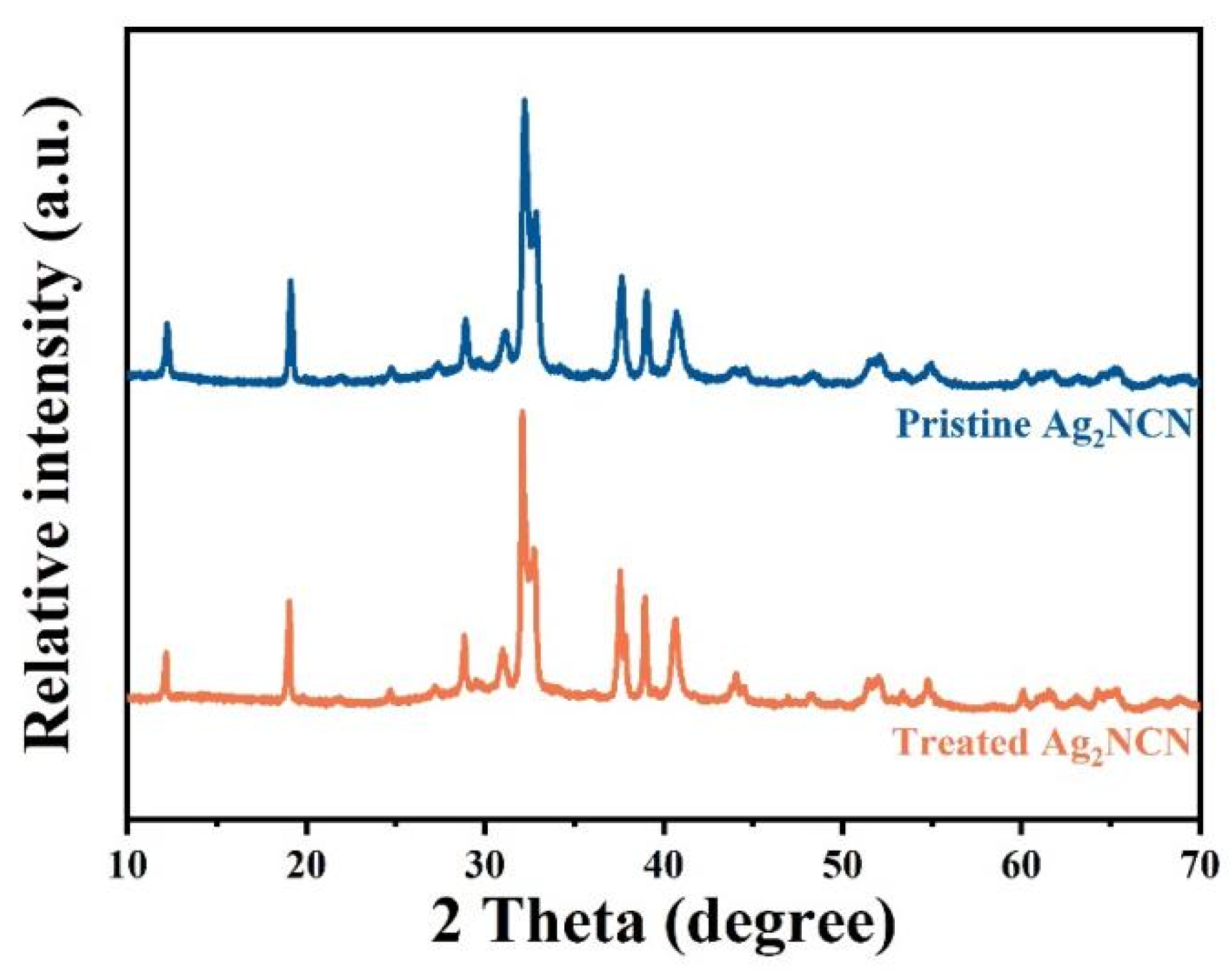 Chemosensors 10 00469 g003