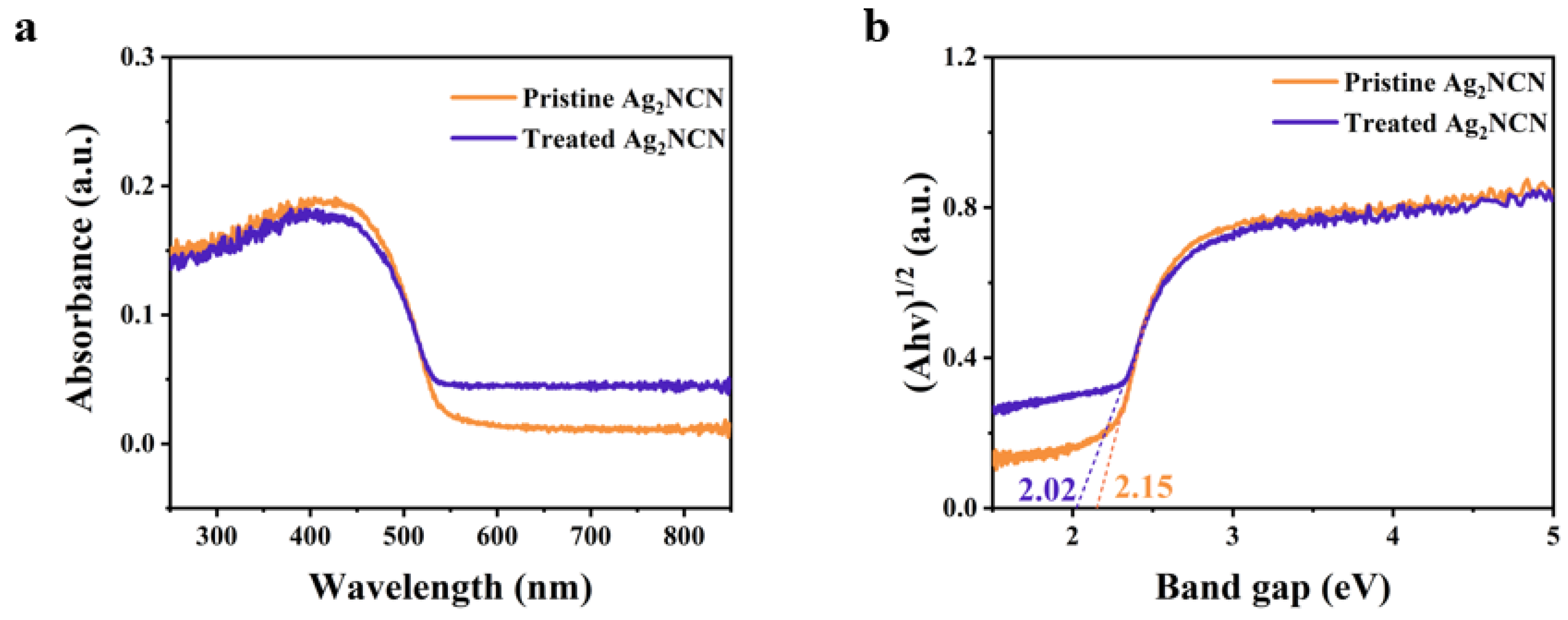 Chemosensors 10 00469 g004