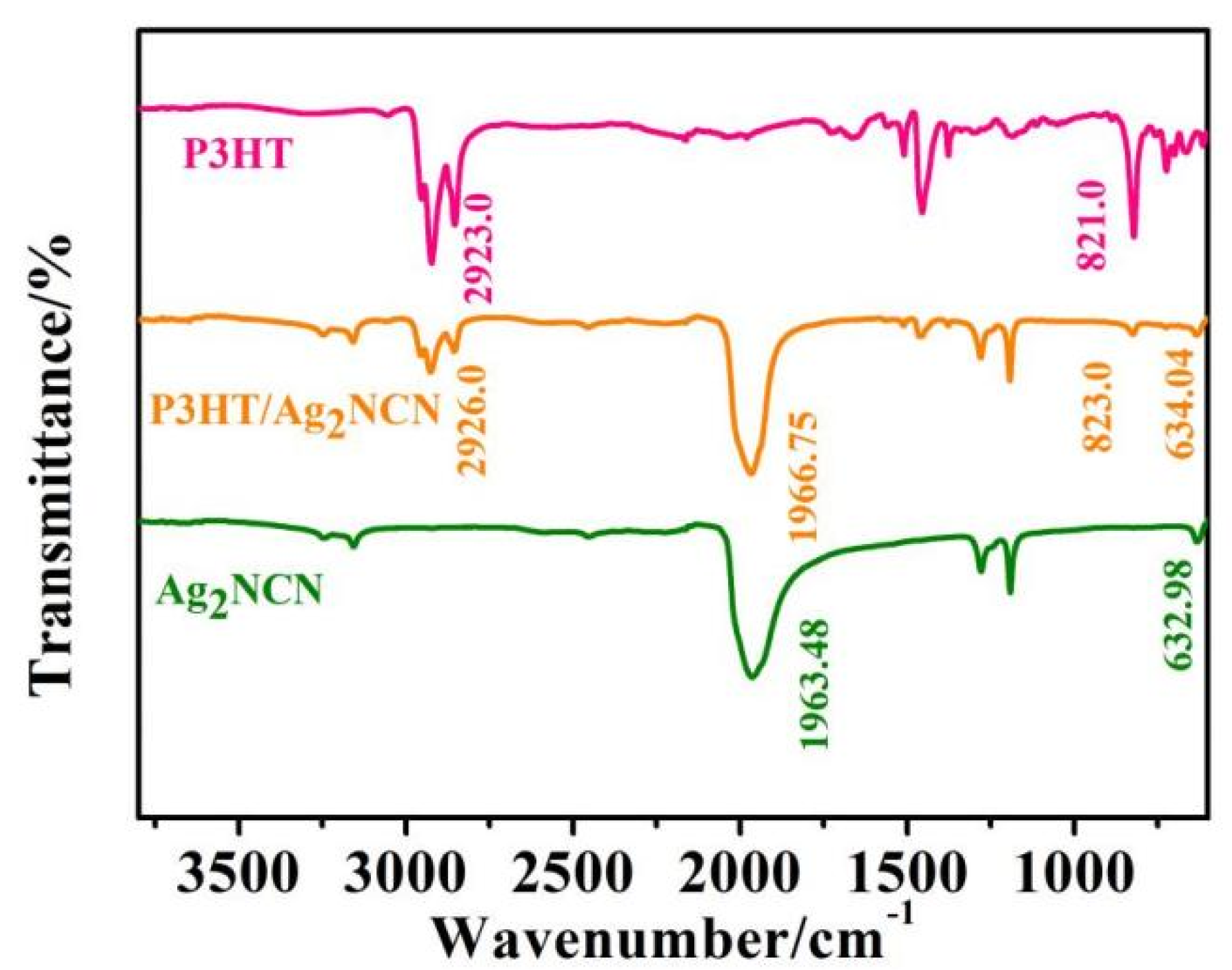 Chemosensors 10 00469 g006
