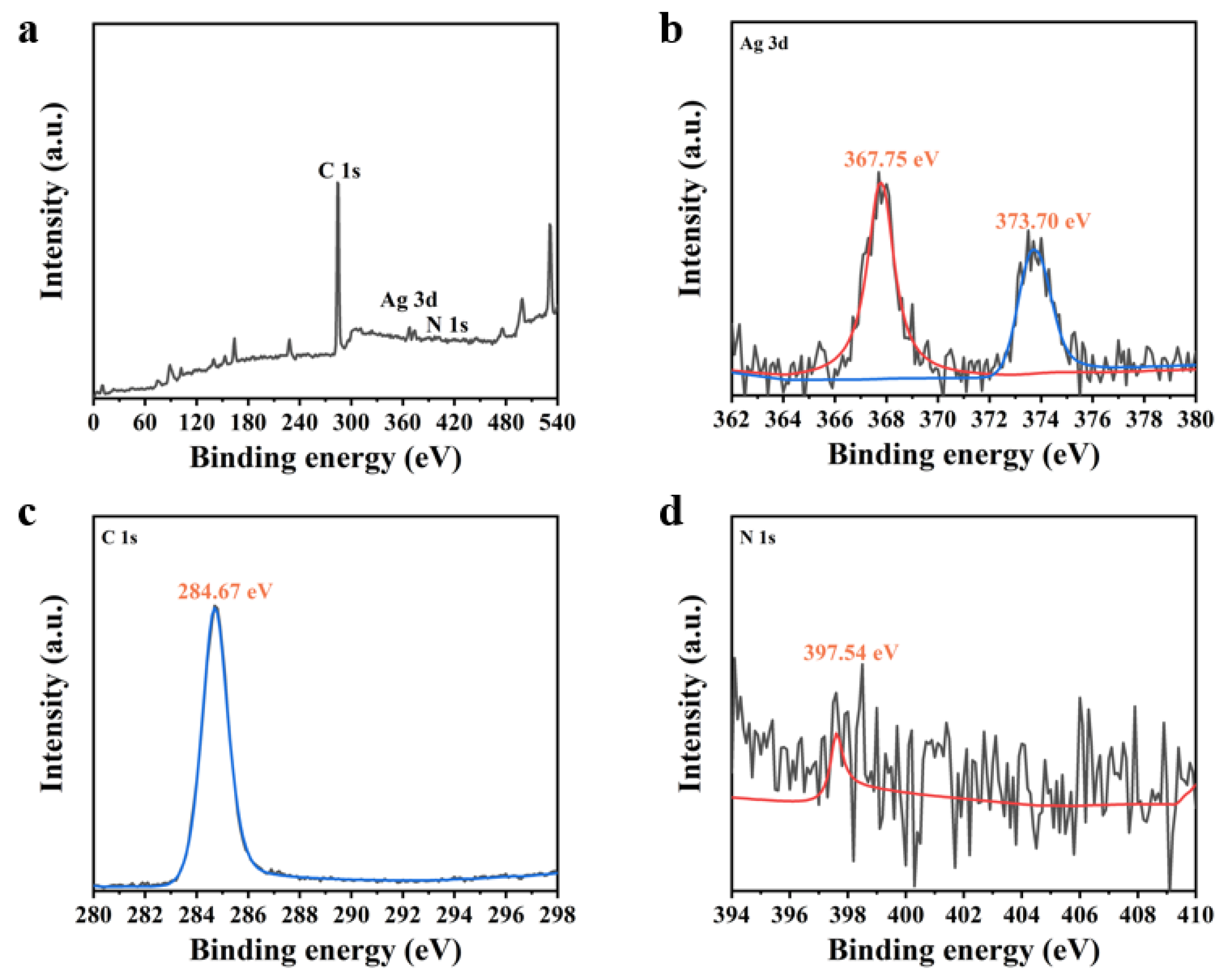 Chemosensors 10 00469 g007