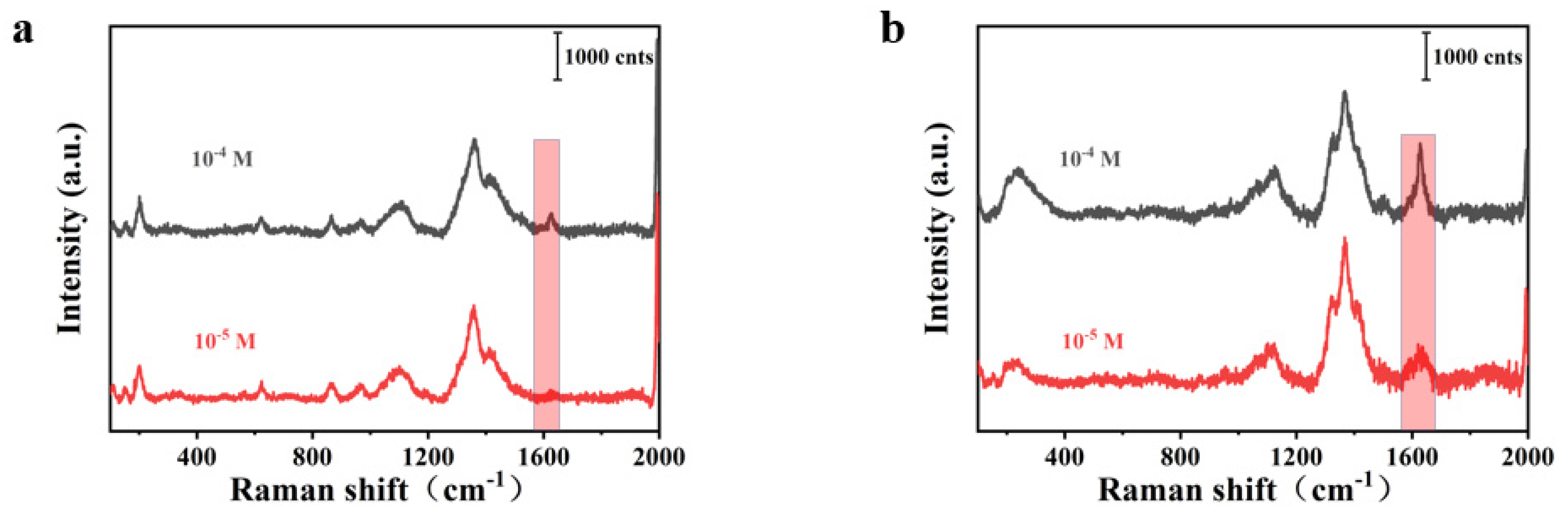 Chemosensors 10 00469 g008