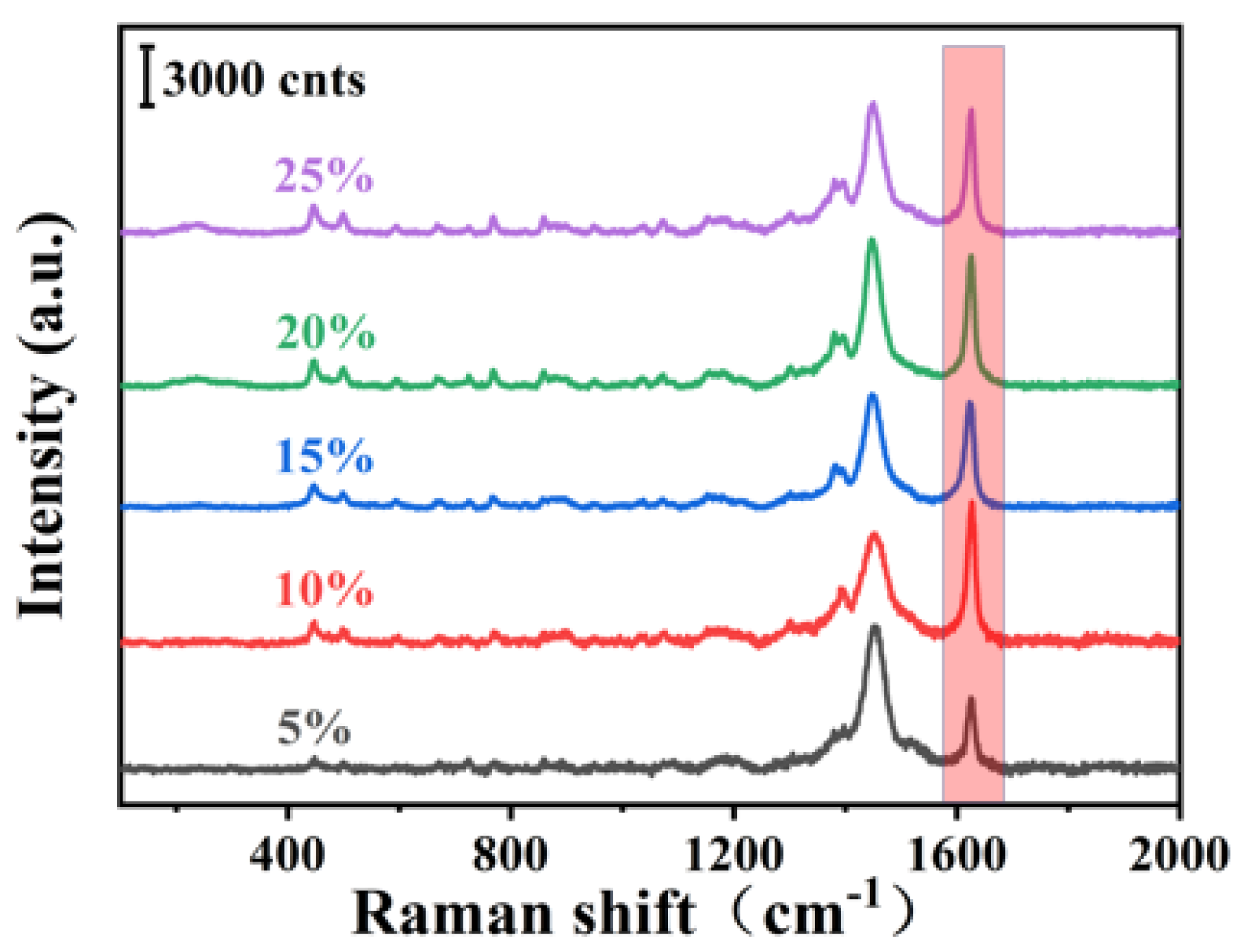 Chemosensors 10 00469 g009