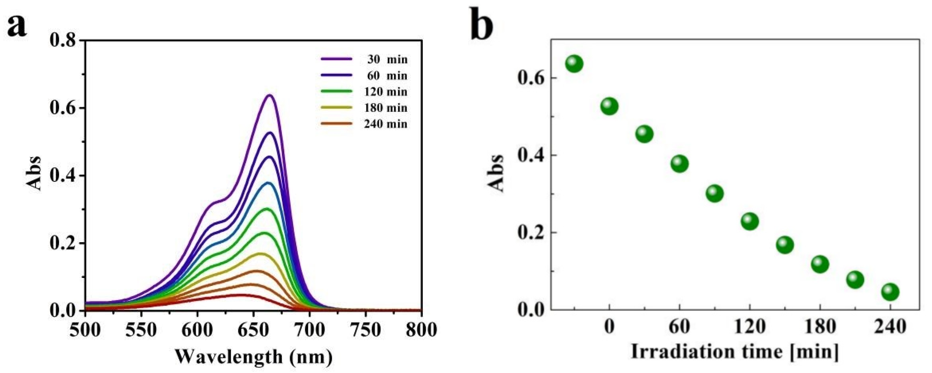 Chemosensors 10 00469 g011