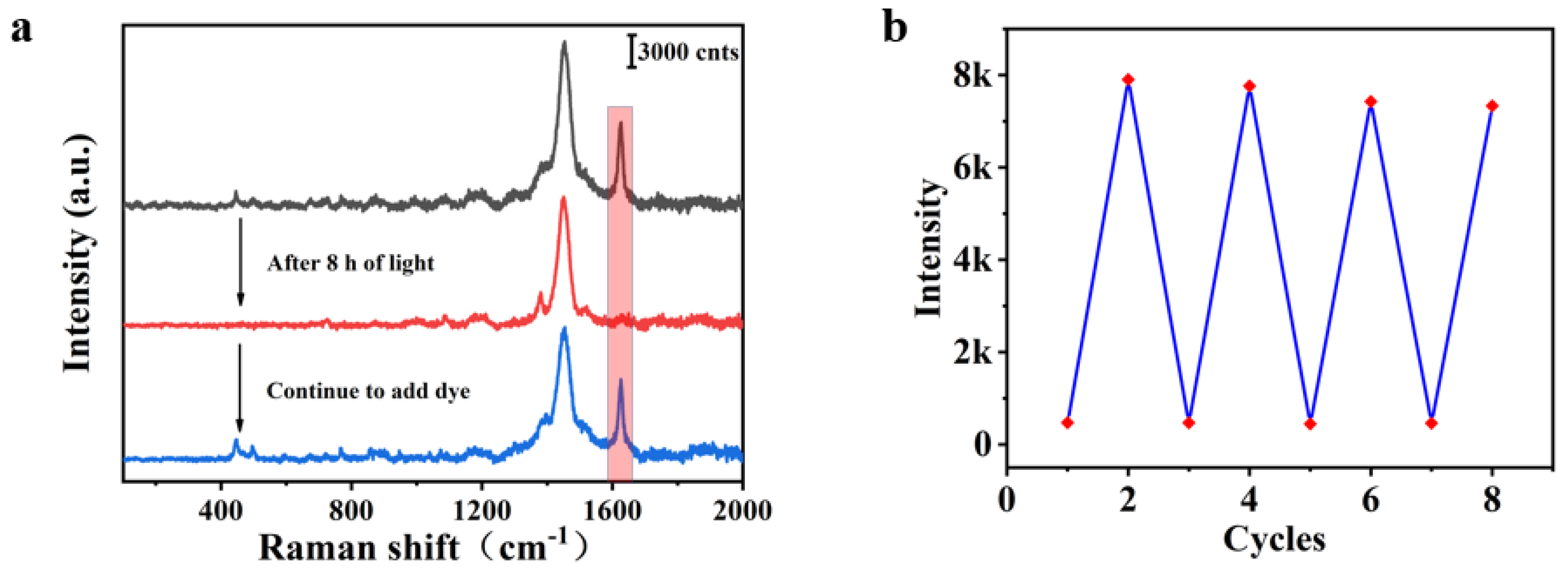 Chemosensors 10 00469 g012