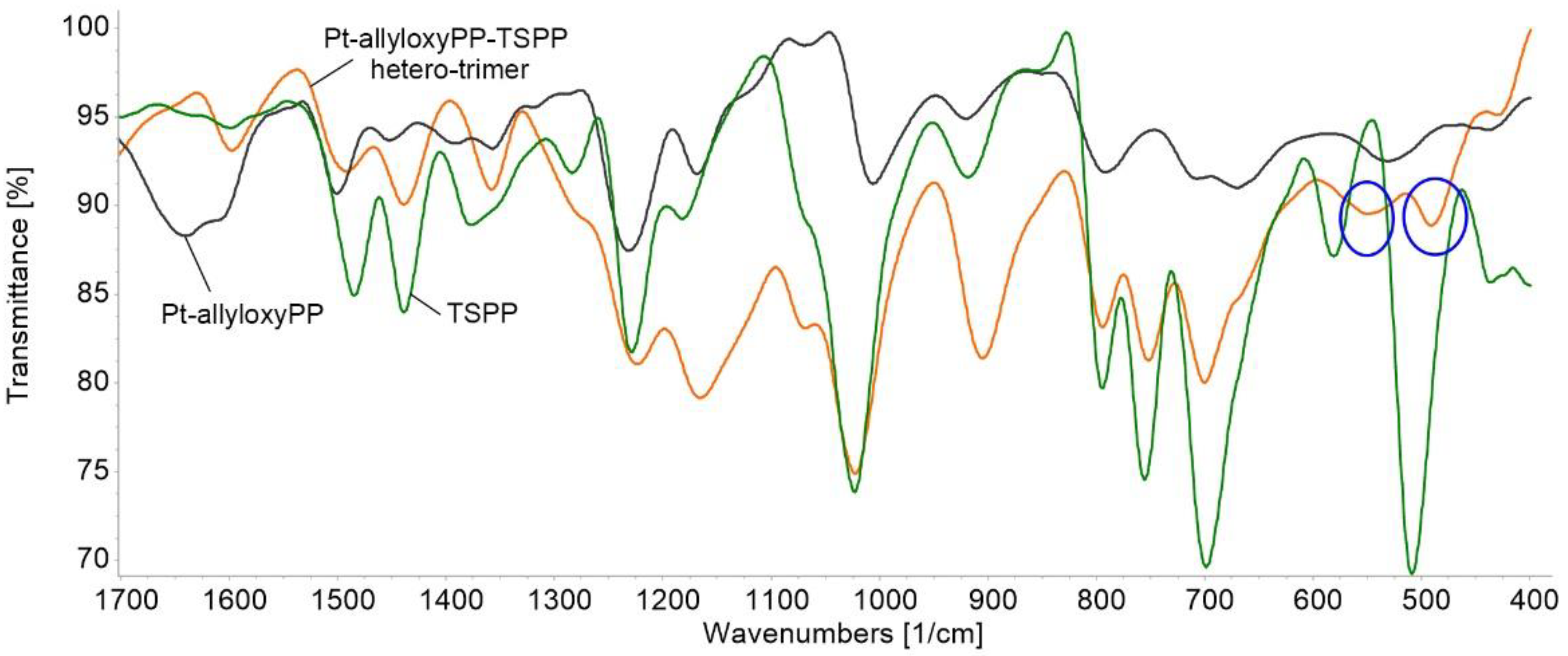 Chemosensors 10 00481 g004