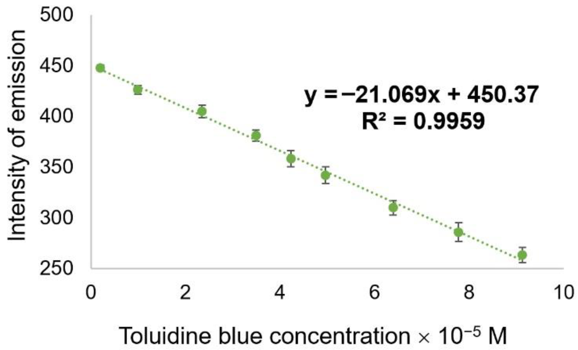 Chemosensors 10 00481 g006