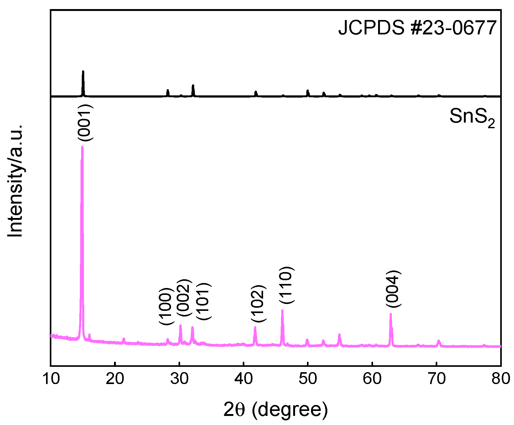 Chemosensors 10 00526 g001