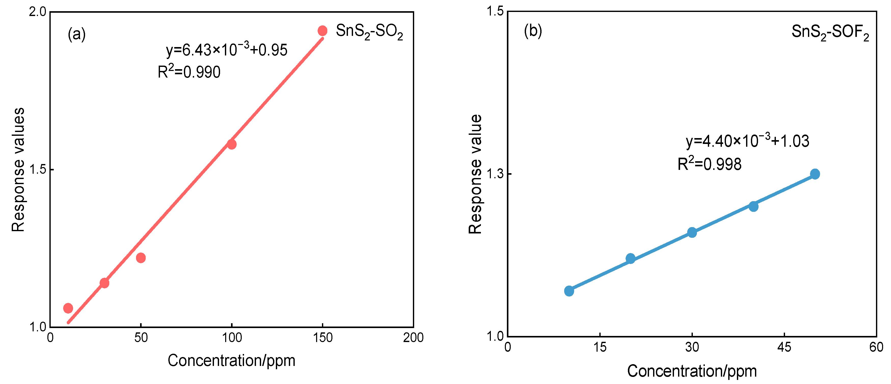 Chemosensors 10 00526 g007