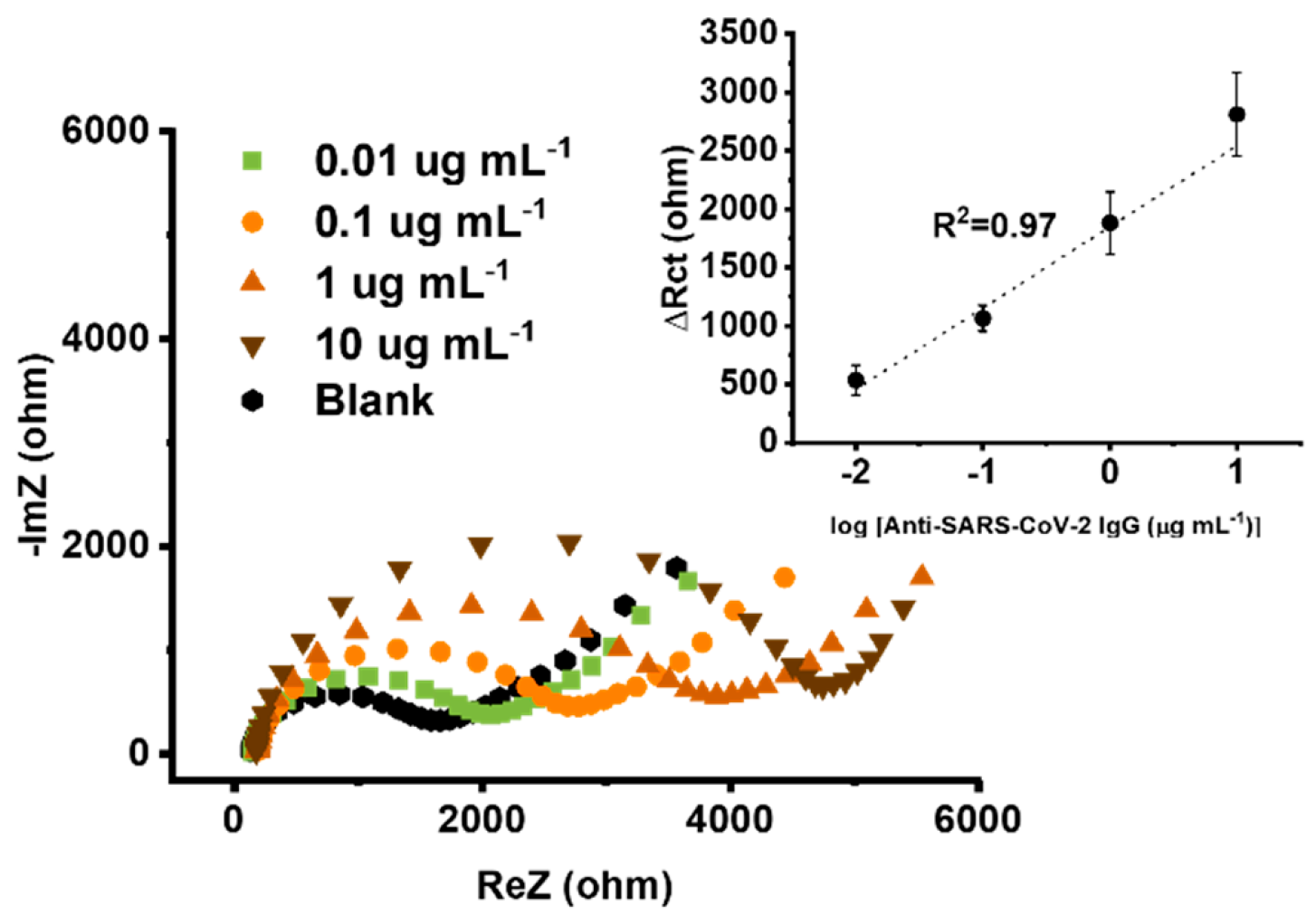 Chemosensors 11 00222 g003