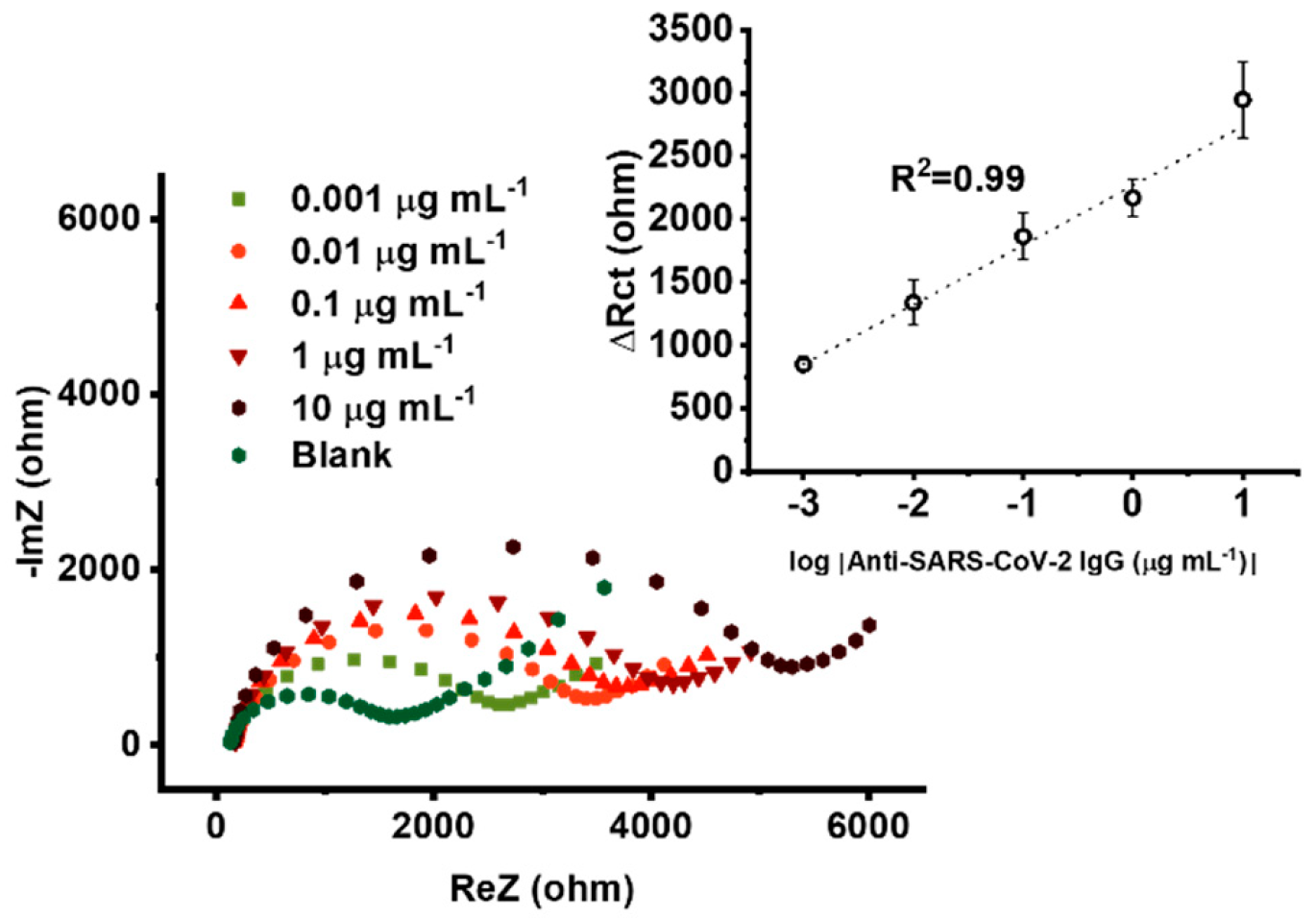 Chemosensors 11 00222 g006