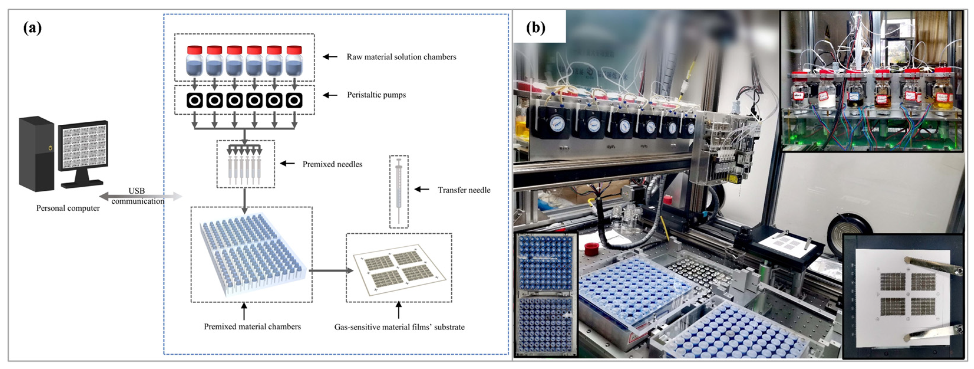 Chemosensors 11 00239 g002