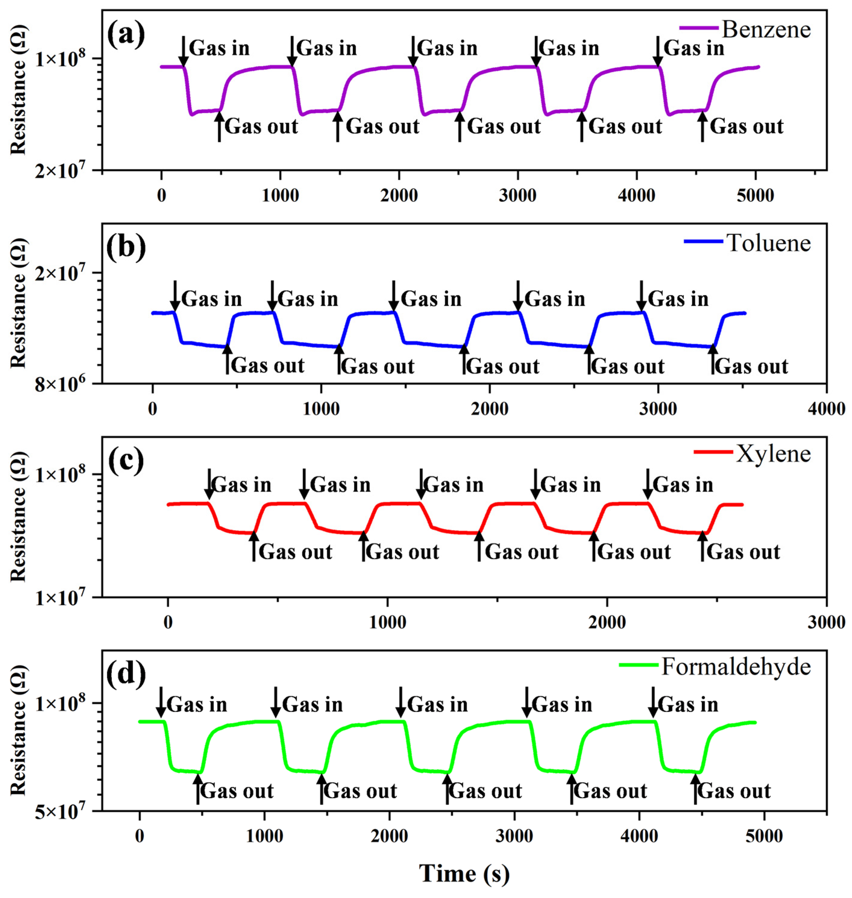 Chemosensors 11 00239 g006
