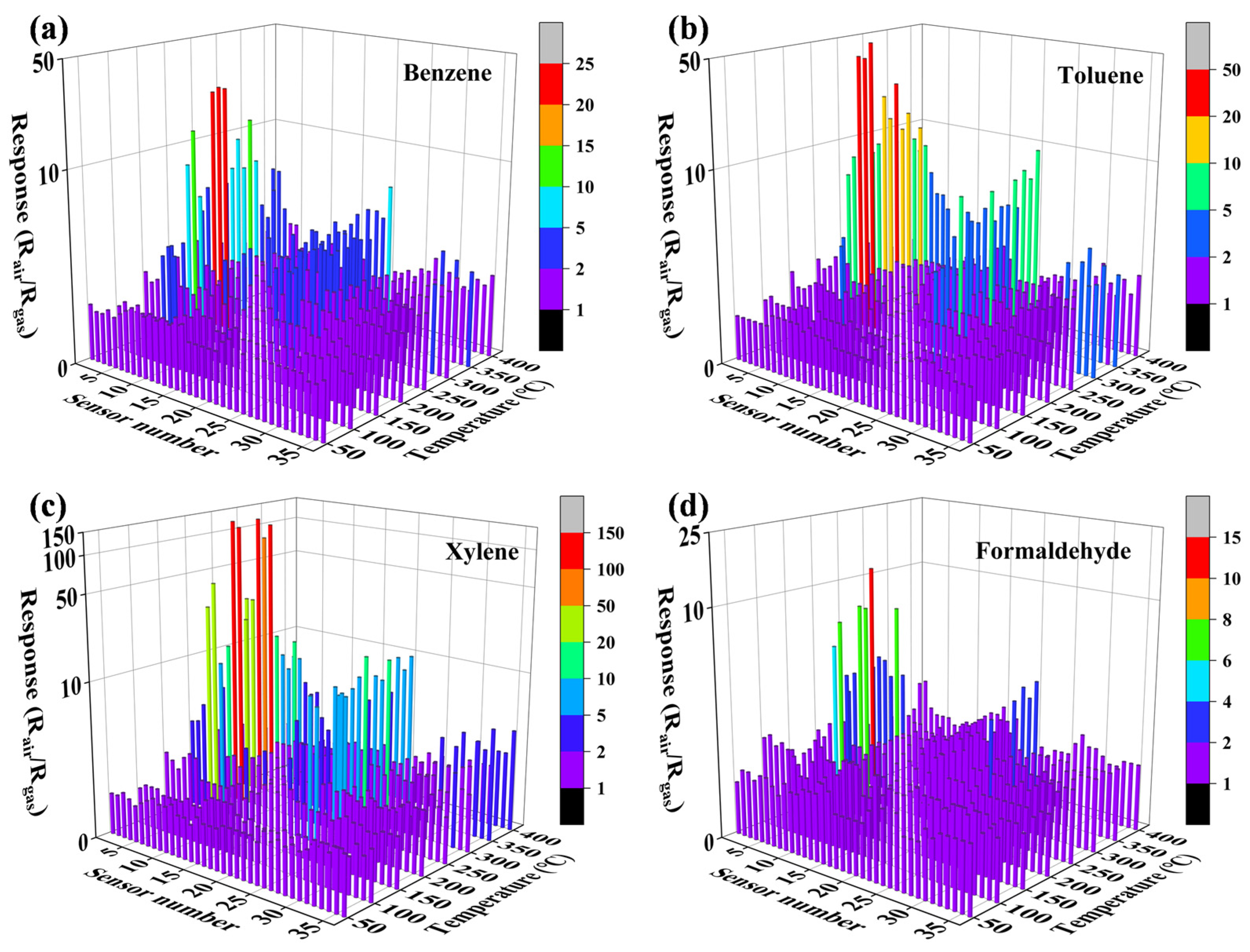 Chemosensors 11 00239 g007