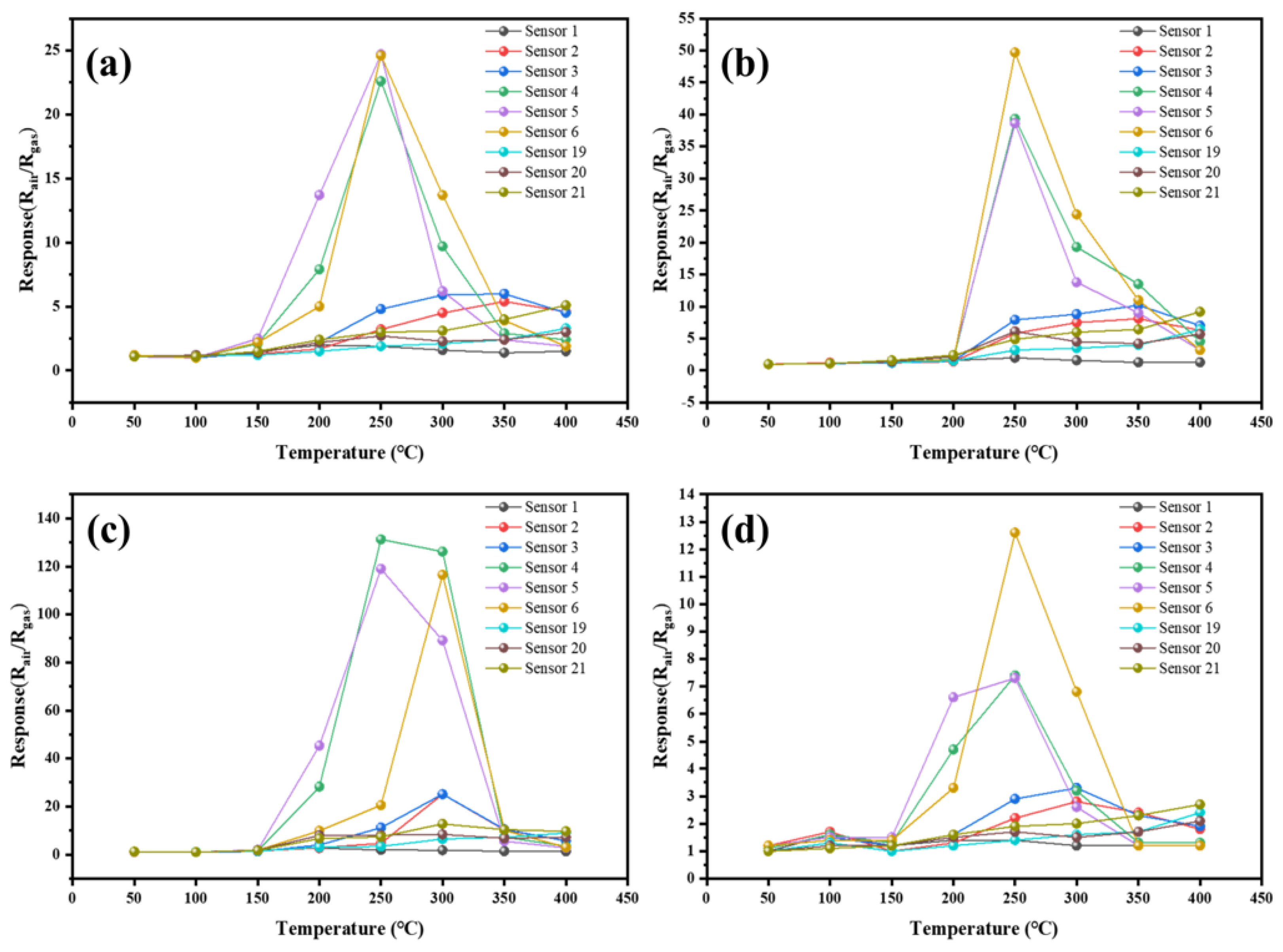 Chemosensors 11 00239 g008