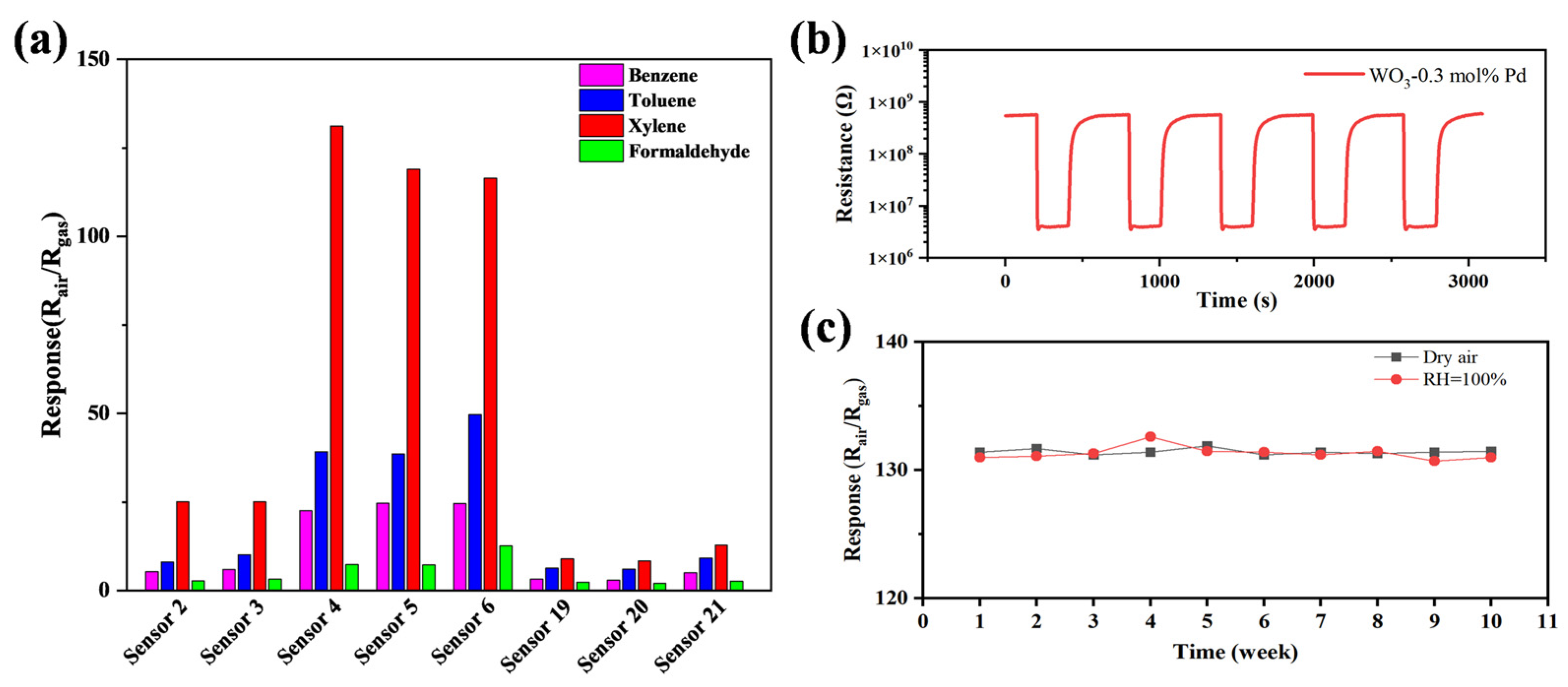 Chemosensors 11 00239 g010