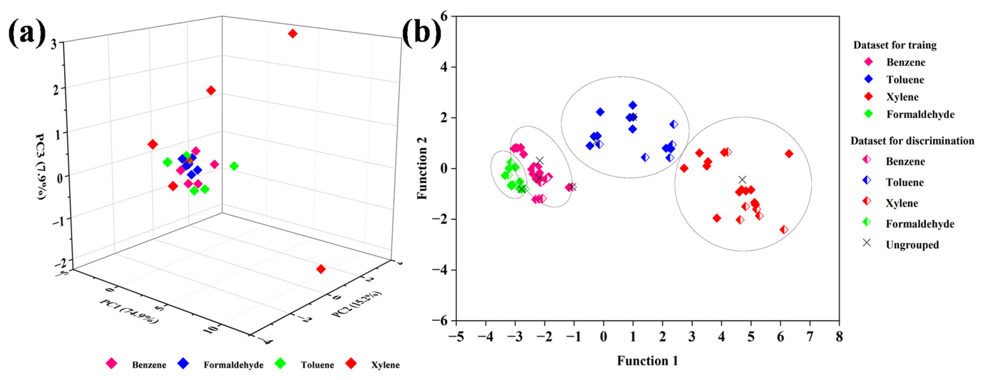 Chemosensors 11 00239 g011