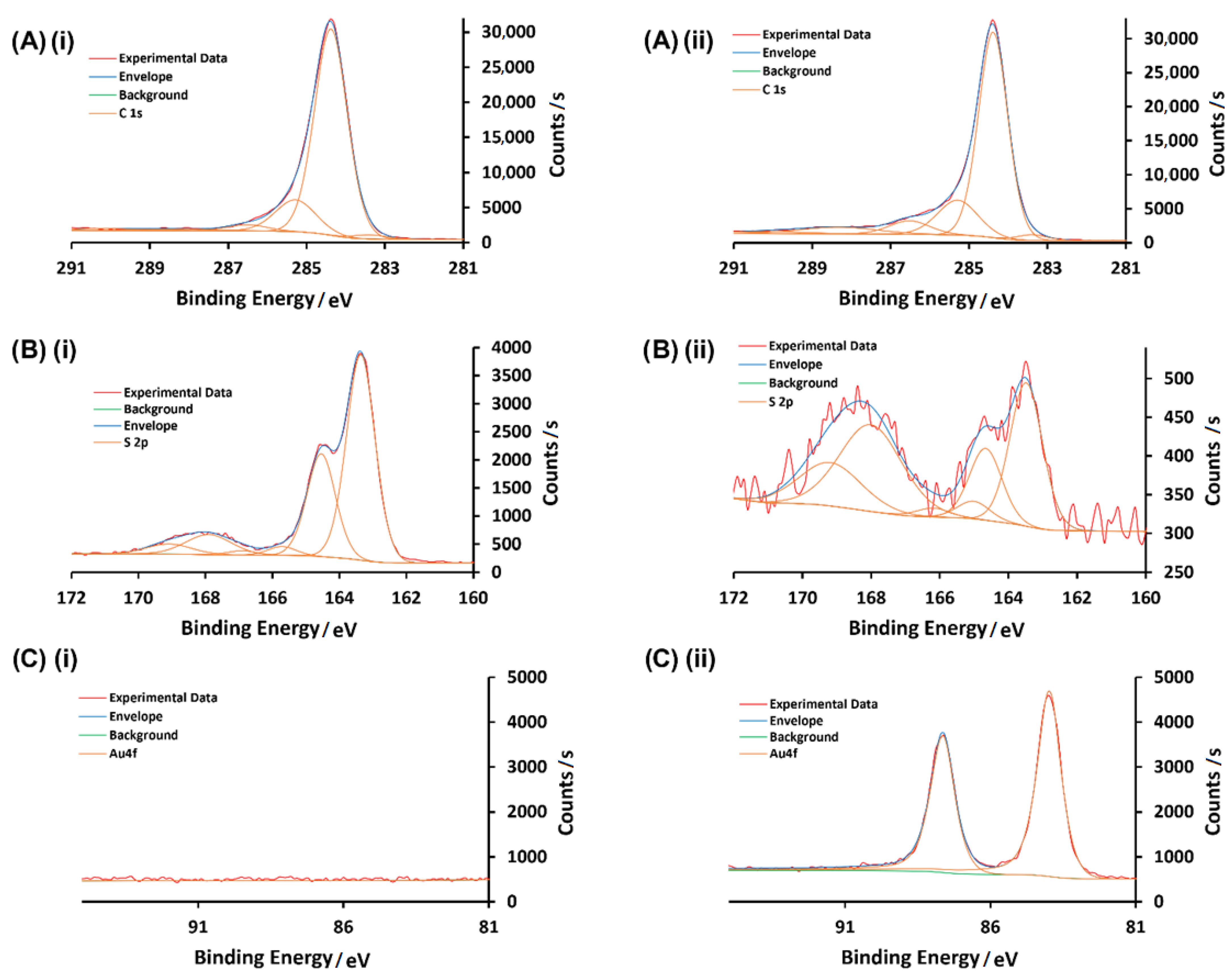 Chemosensors 11 00326 g003
