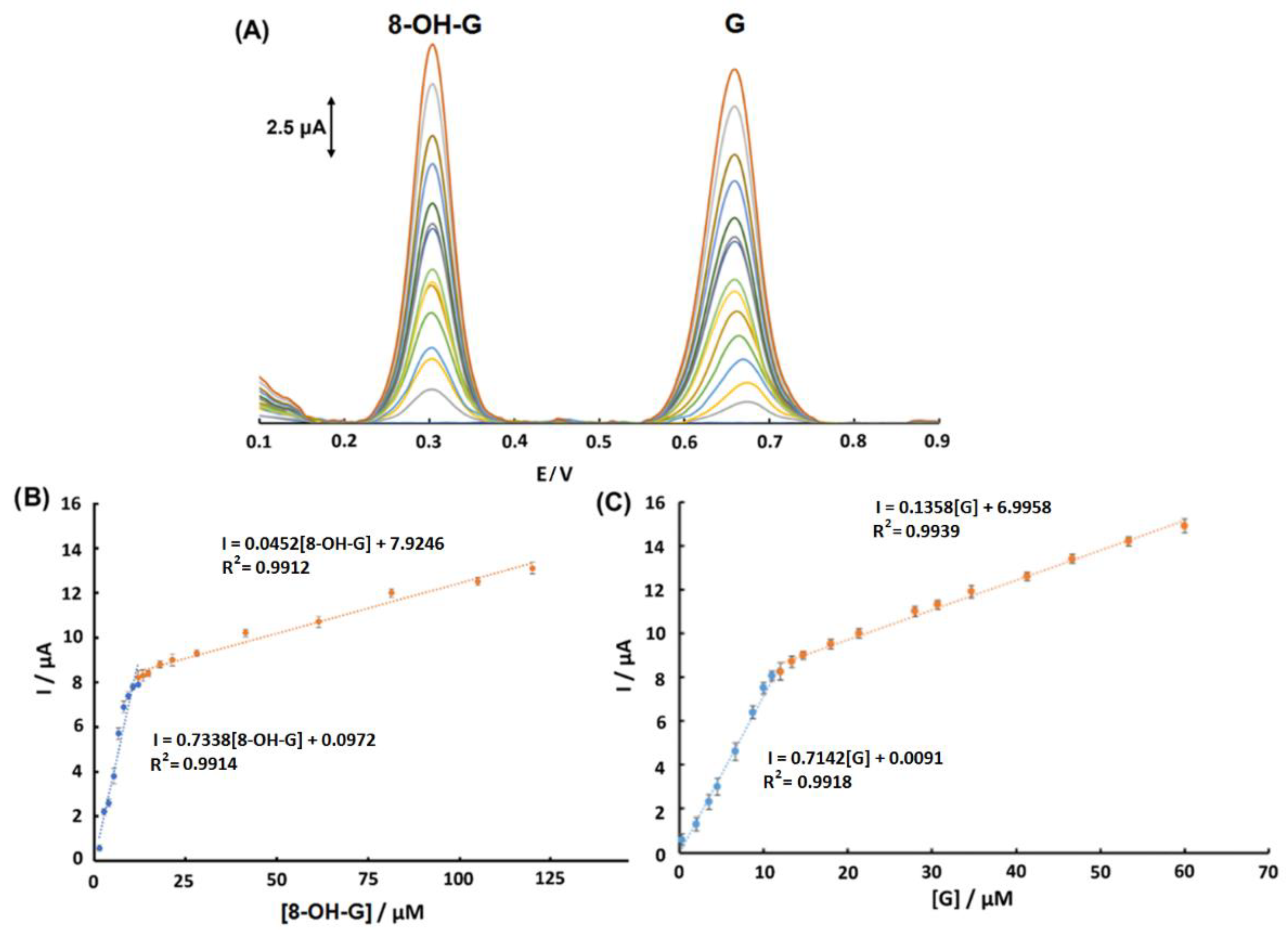 Chemosensors 11 00326 g007