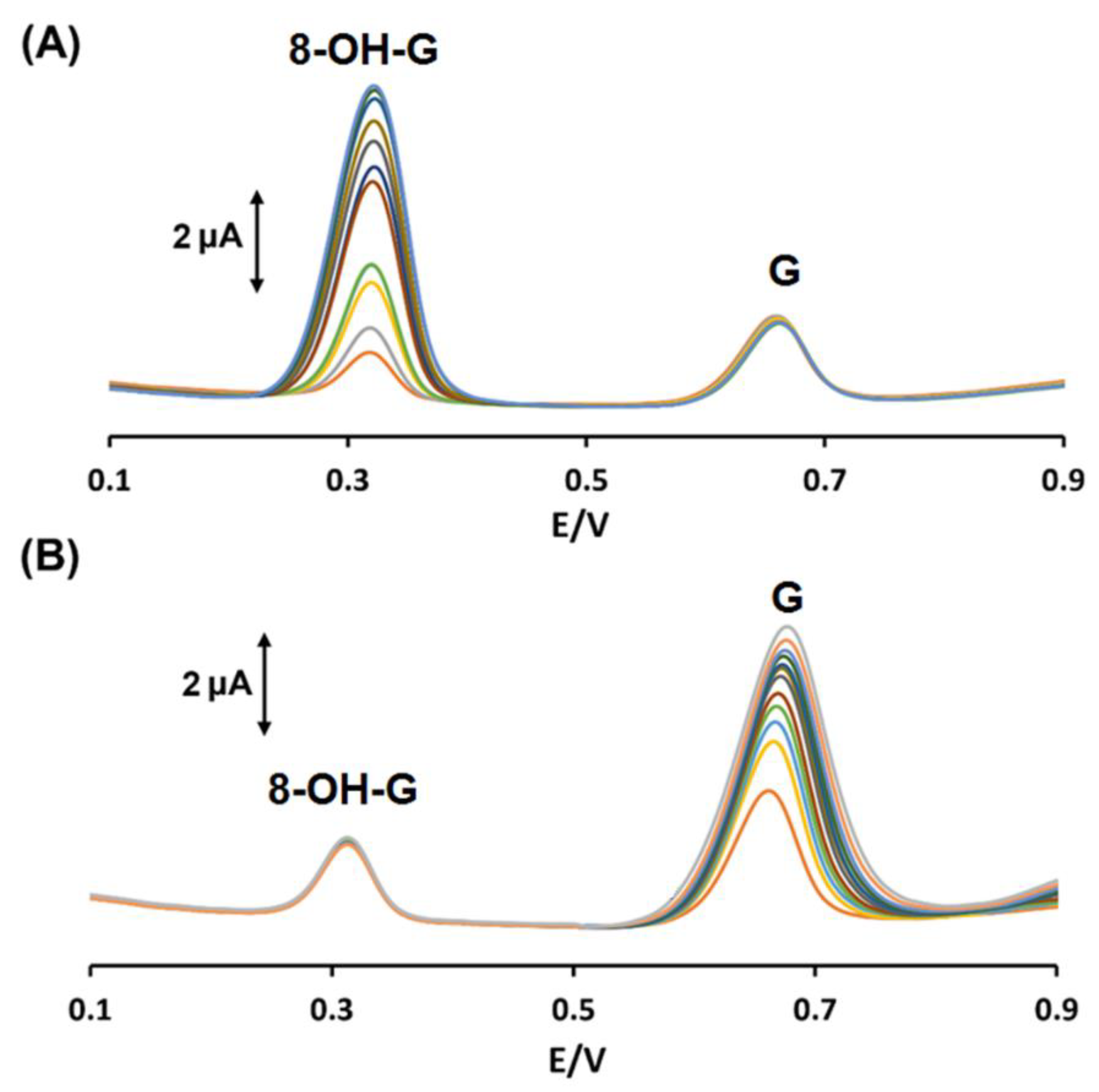 Chemosensors 11 00326 g008