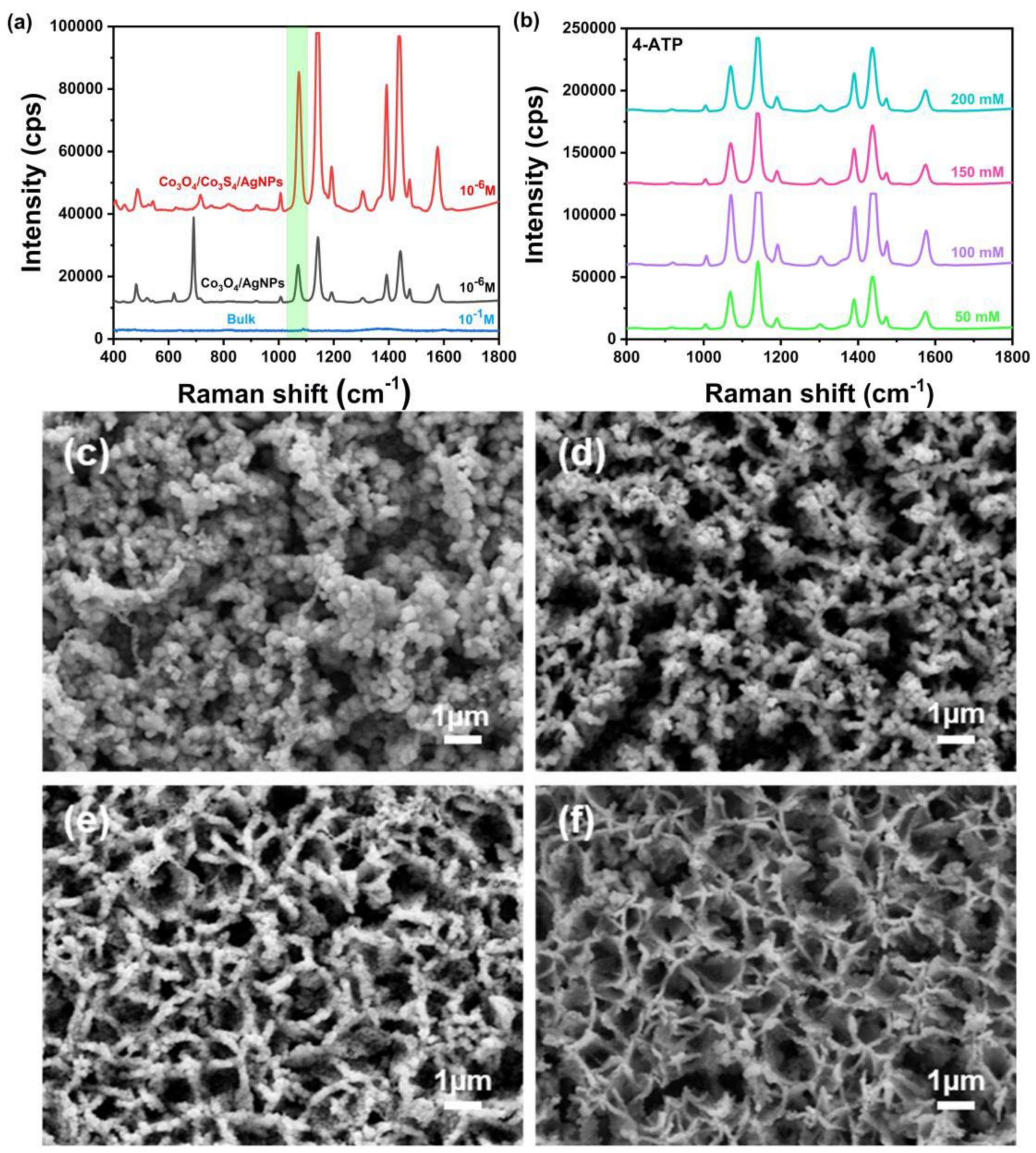 Chemosensors 11 00490 g003