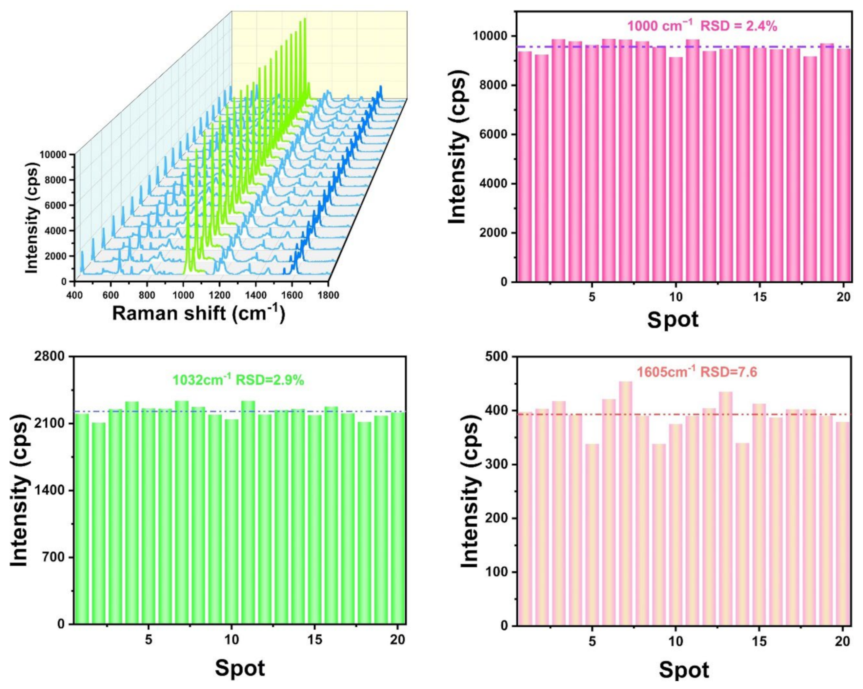 Chemosensors 11 00490 g004