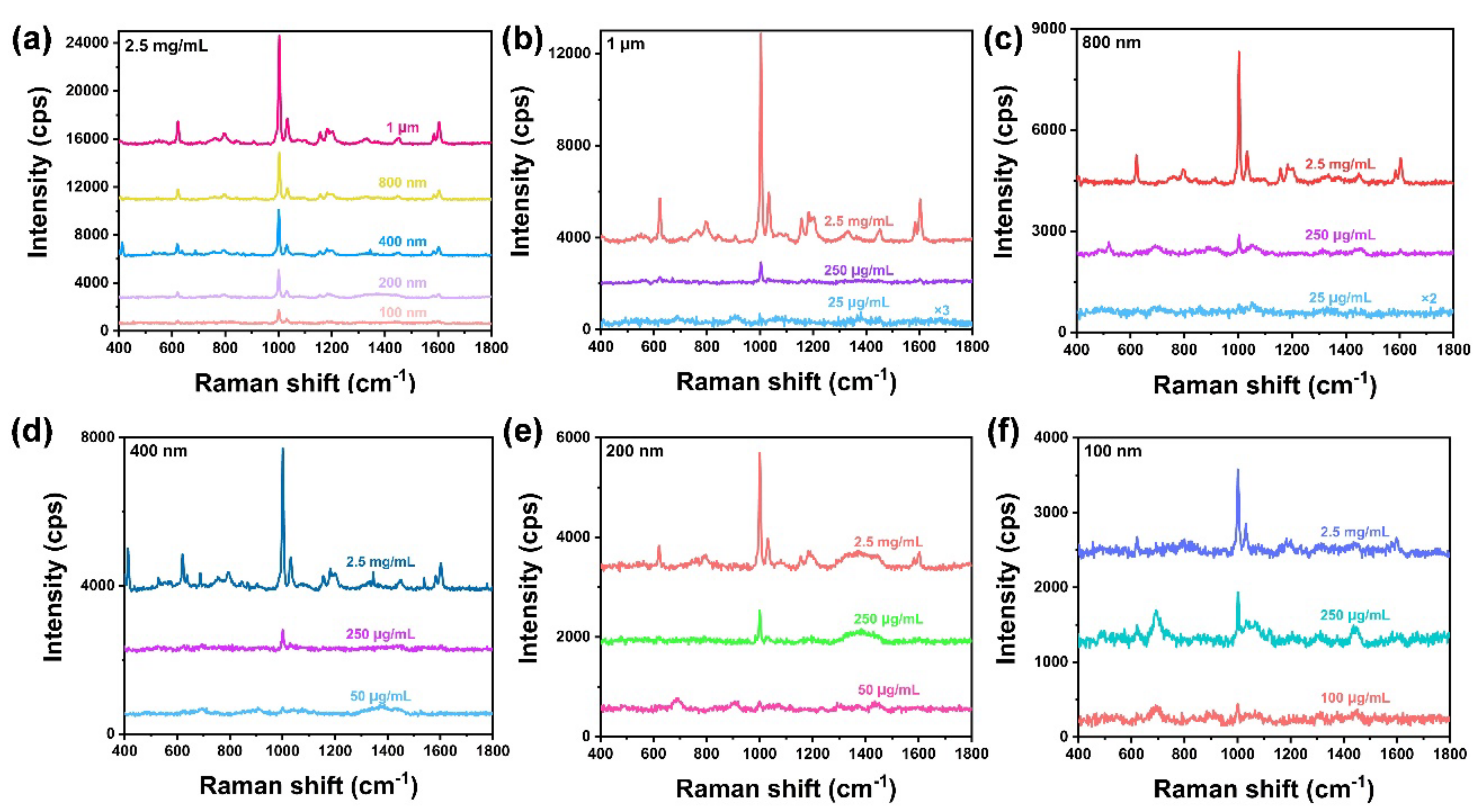 Chemosensors 11 00490 g005