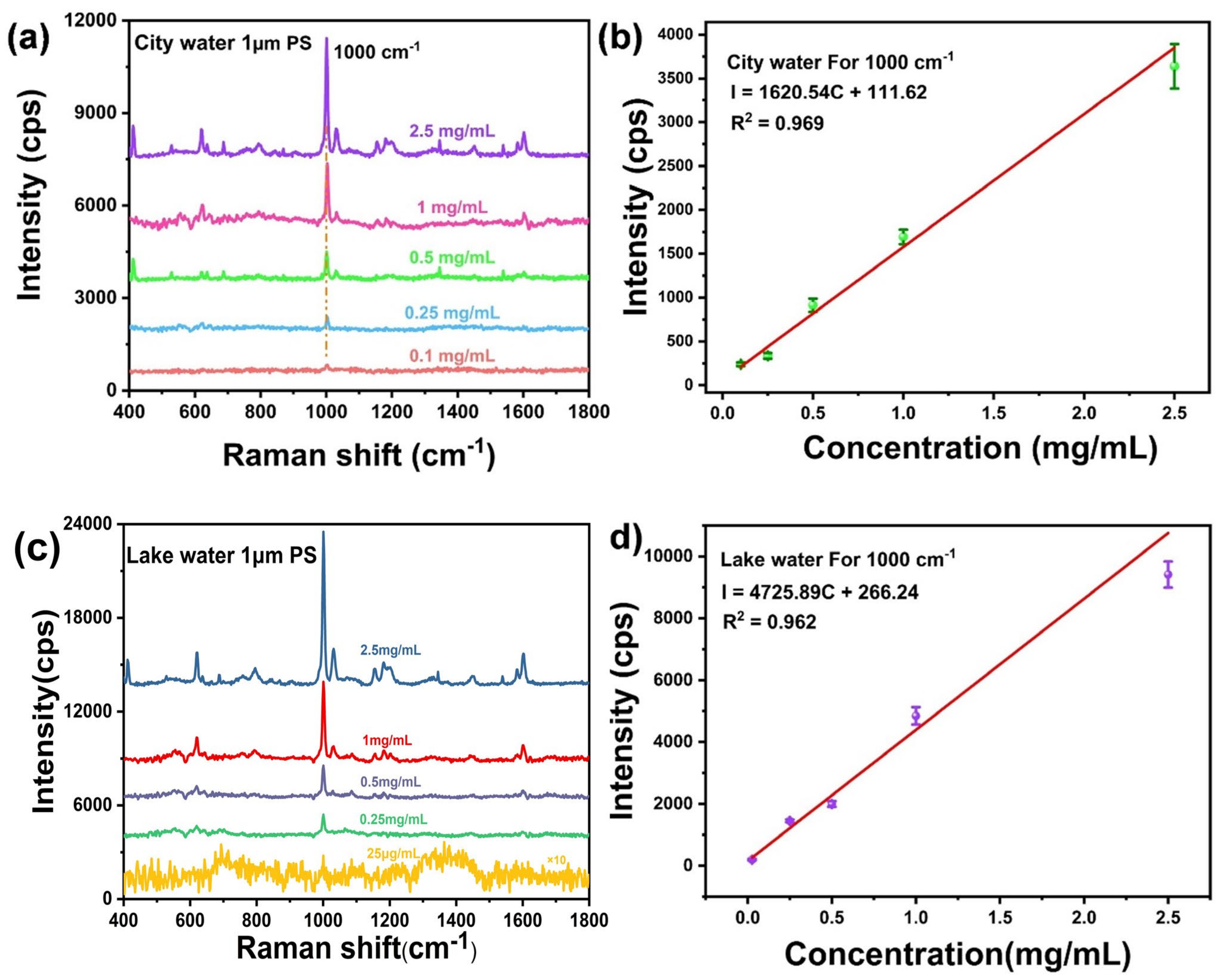 Chemosensors 11 00490 g006