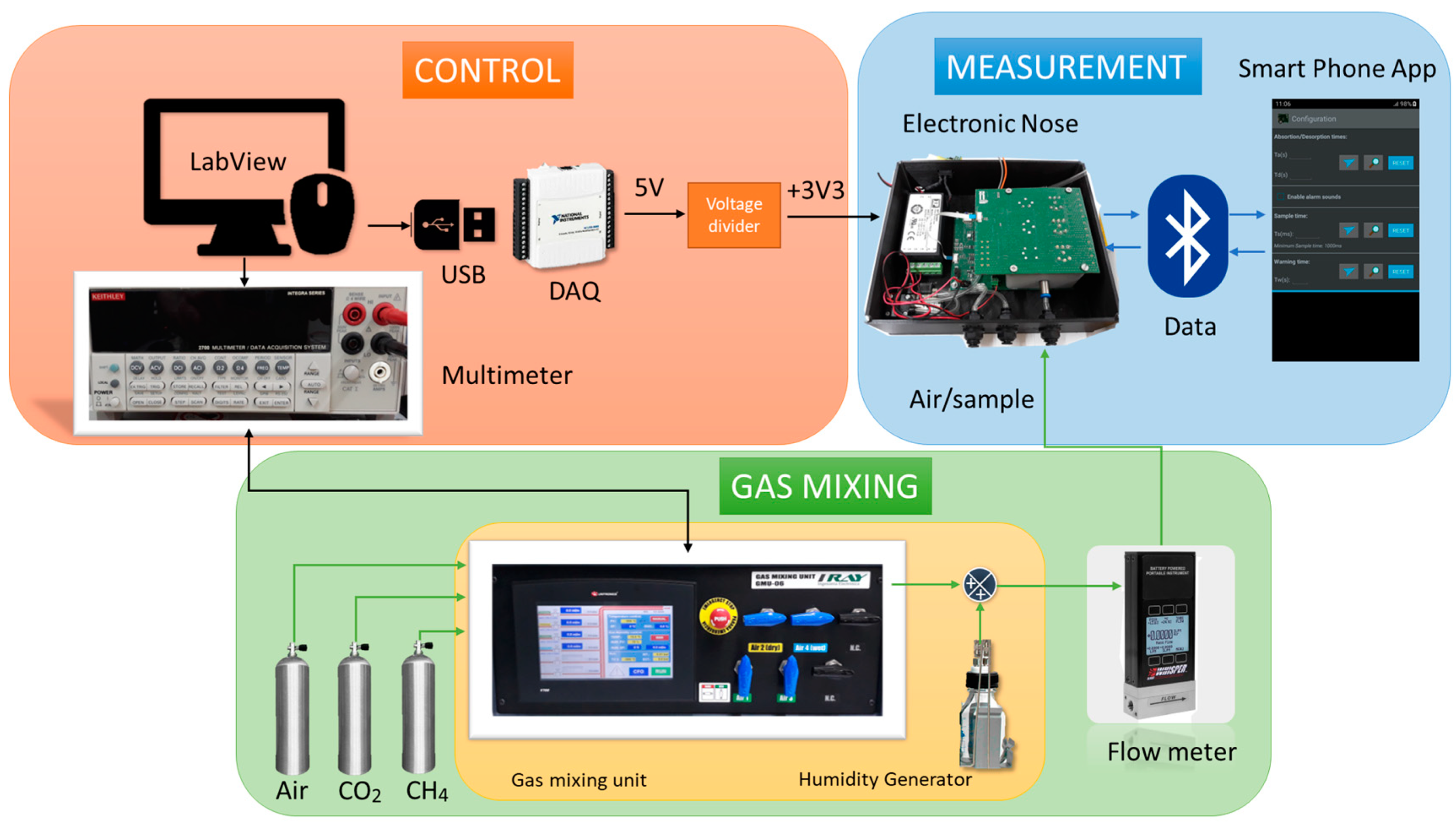 Chemosensors 11 00535 g003