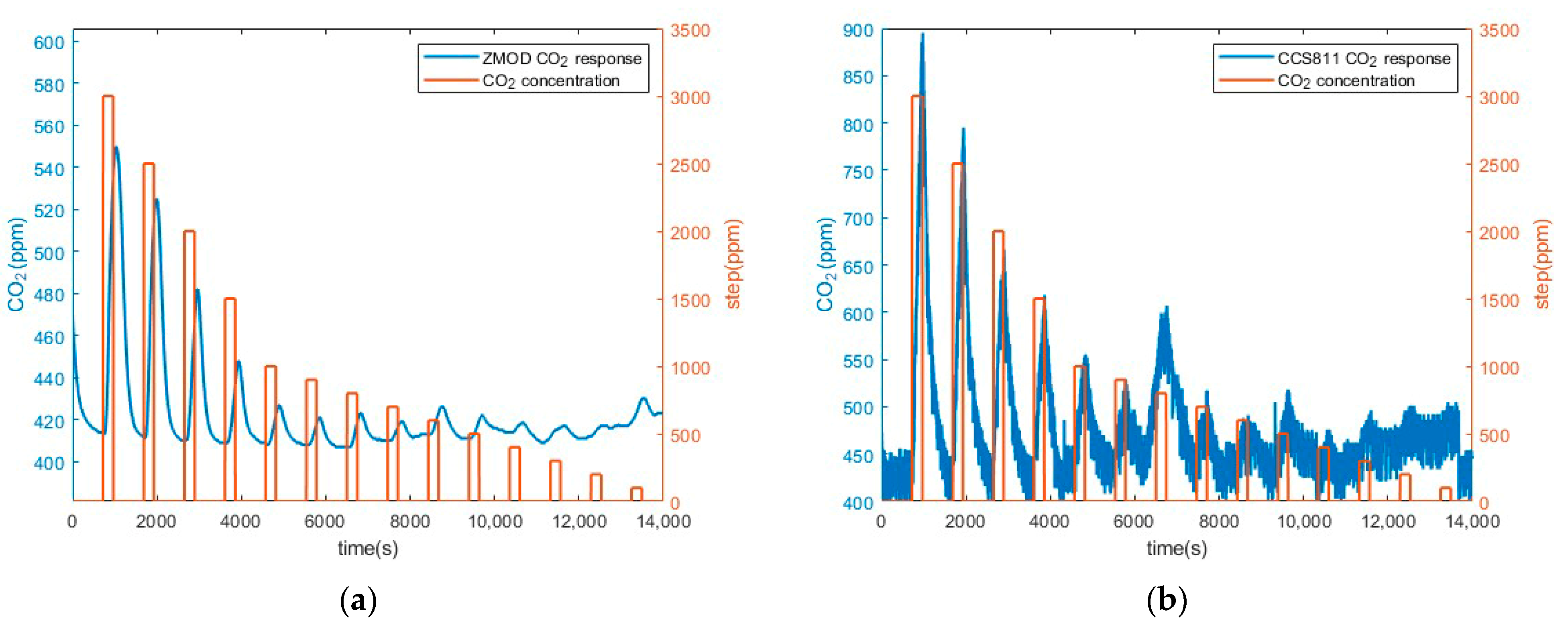 Chemosensors 11 00535 g005