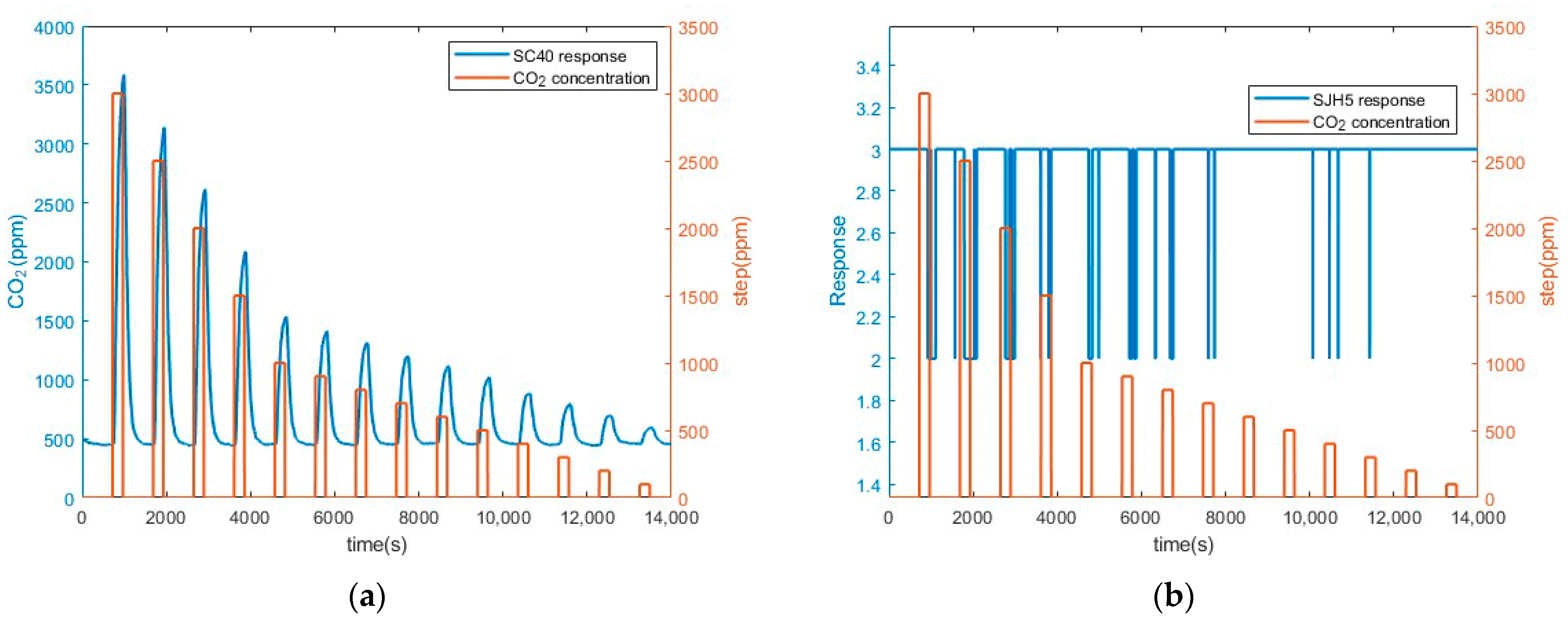 Chemosensors 11 00535 g006