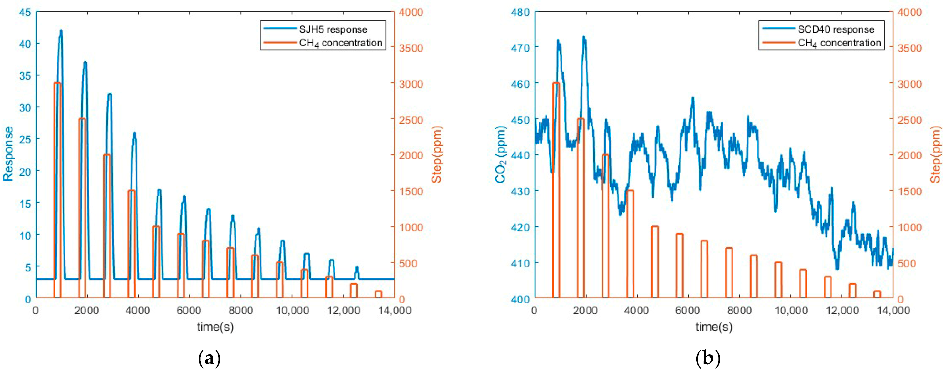Chemosensors 11 00535 g008