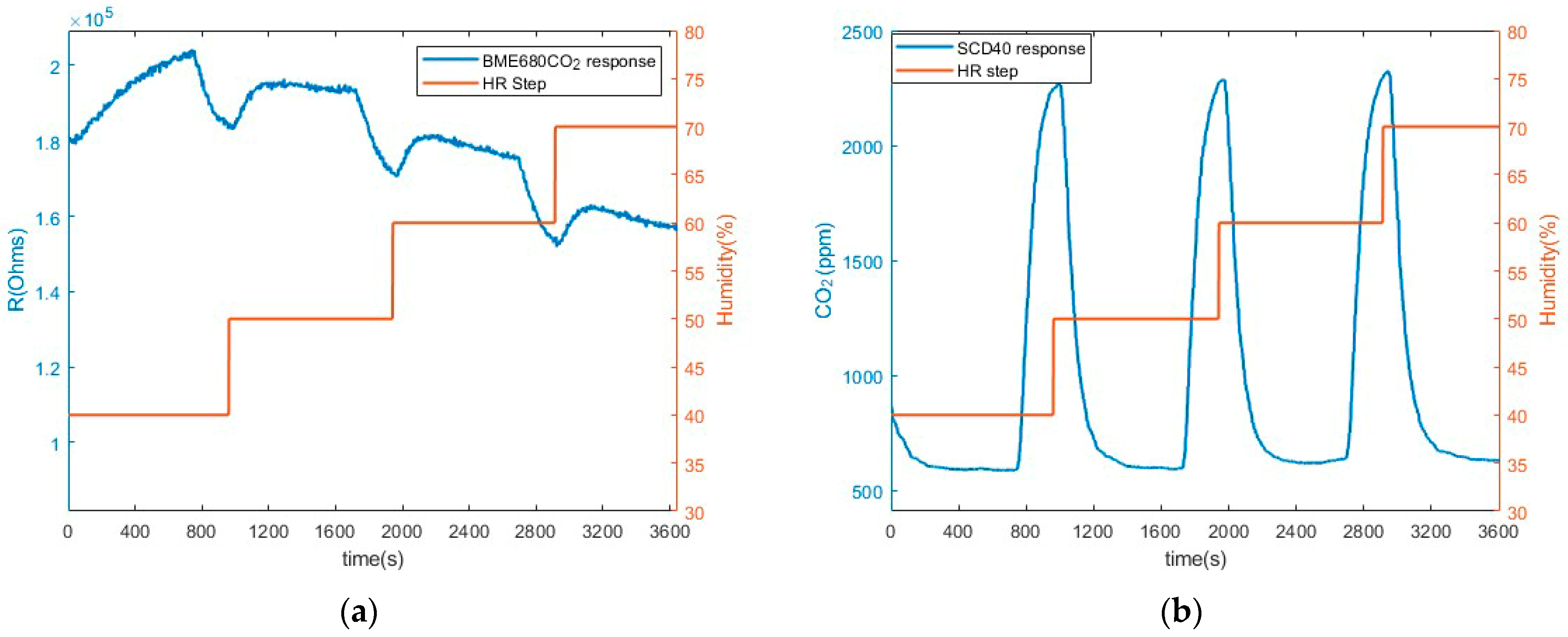 Chemosensors 11 00535 g009