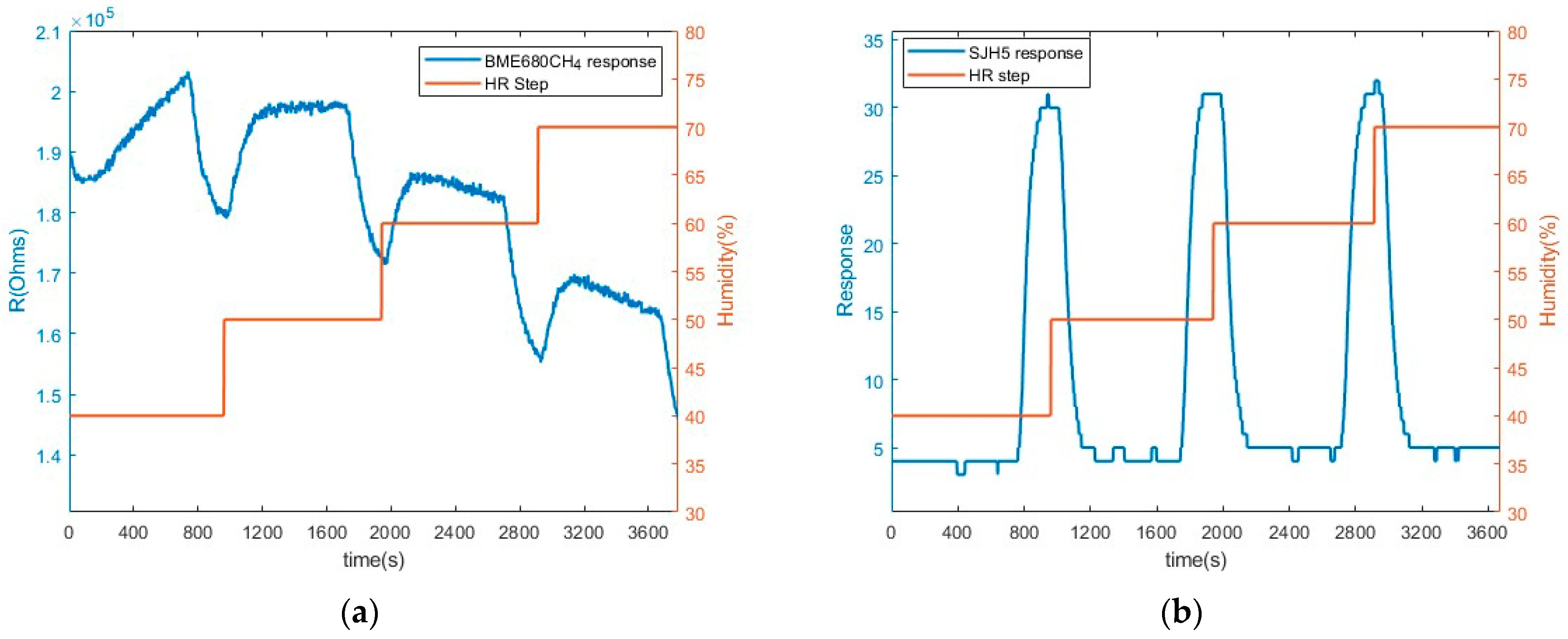 Chemosensors 11 00535 g010