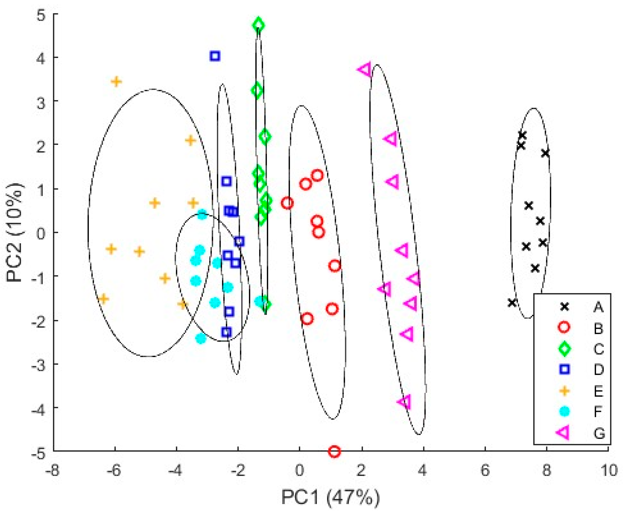 Chemosensors 11 00535 g011