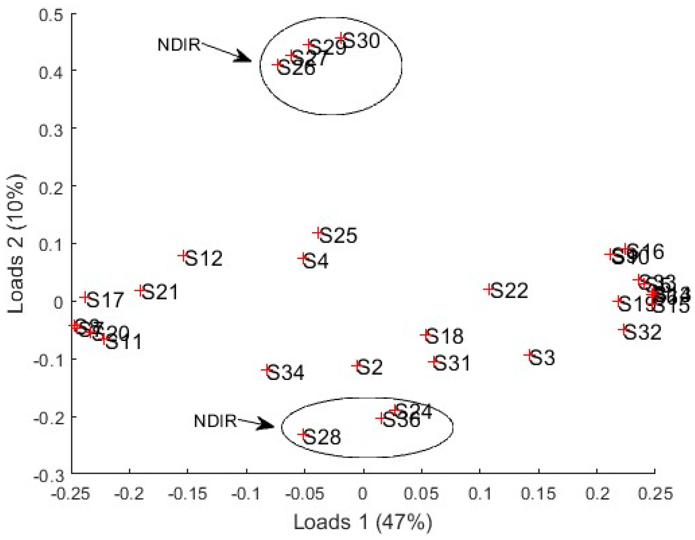 Chemosensors 11 00535 g013